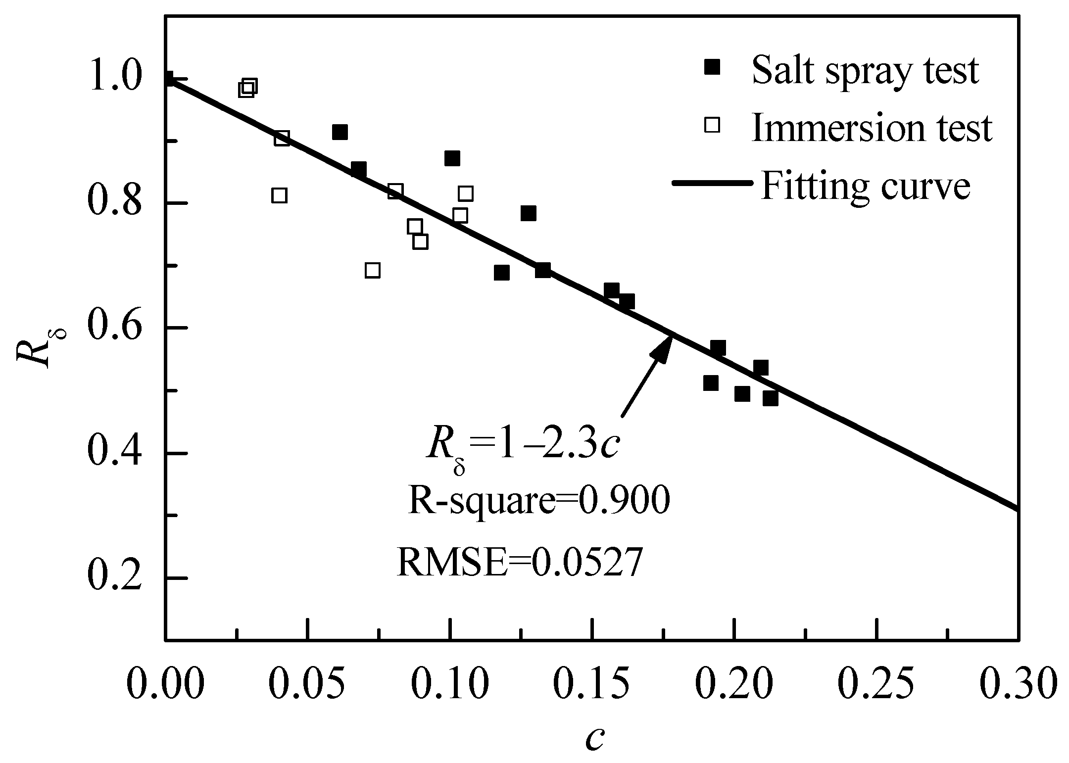 Buildings 14 01457 g012