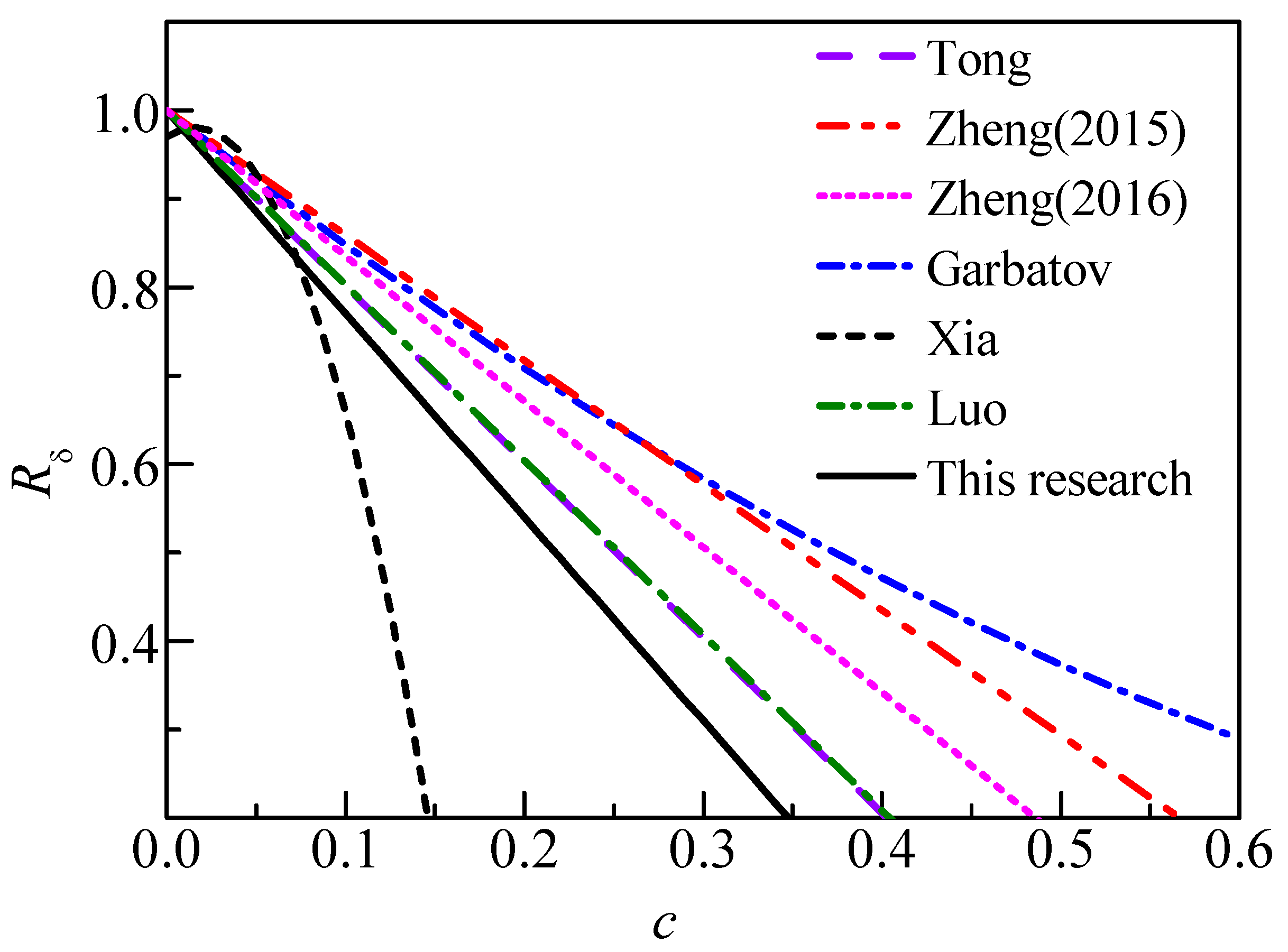Buildings 14 01457 g013