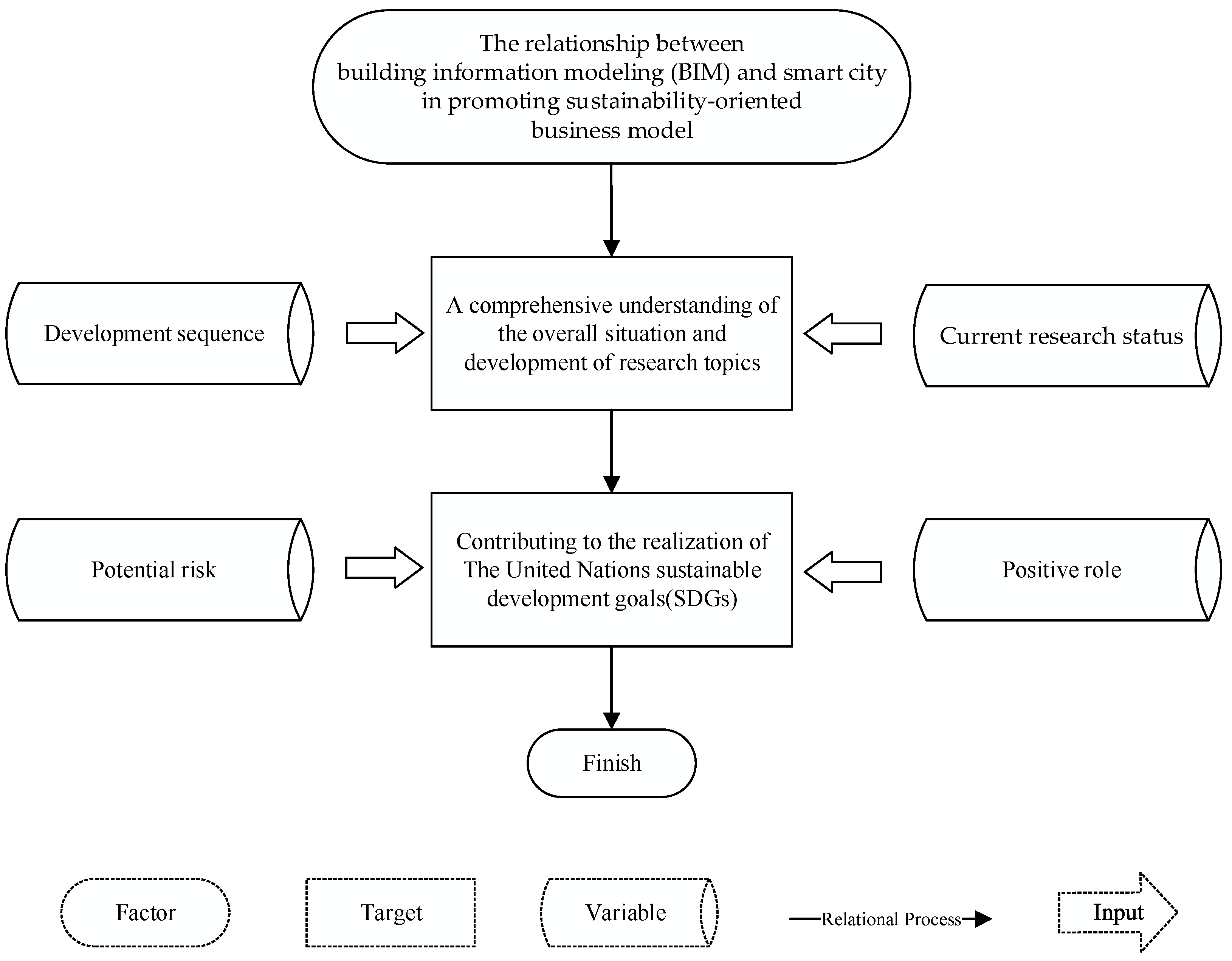 Buildings 14 01458 g001