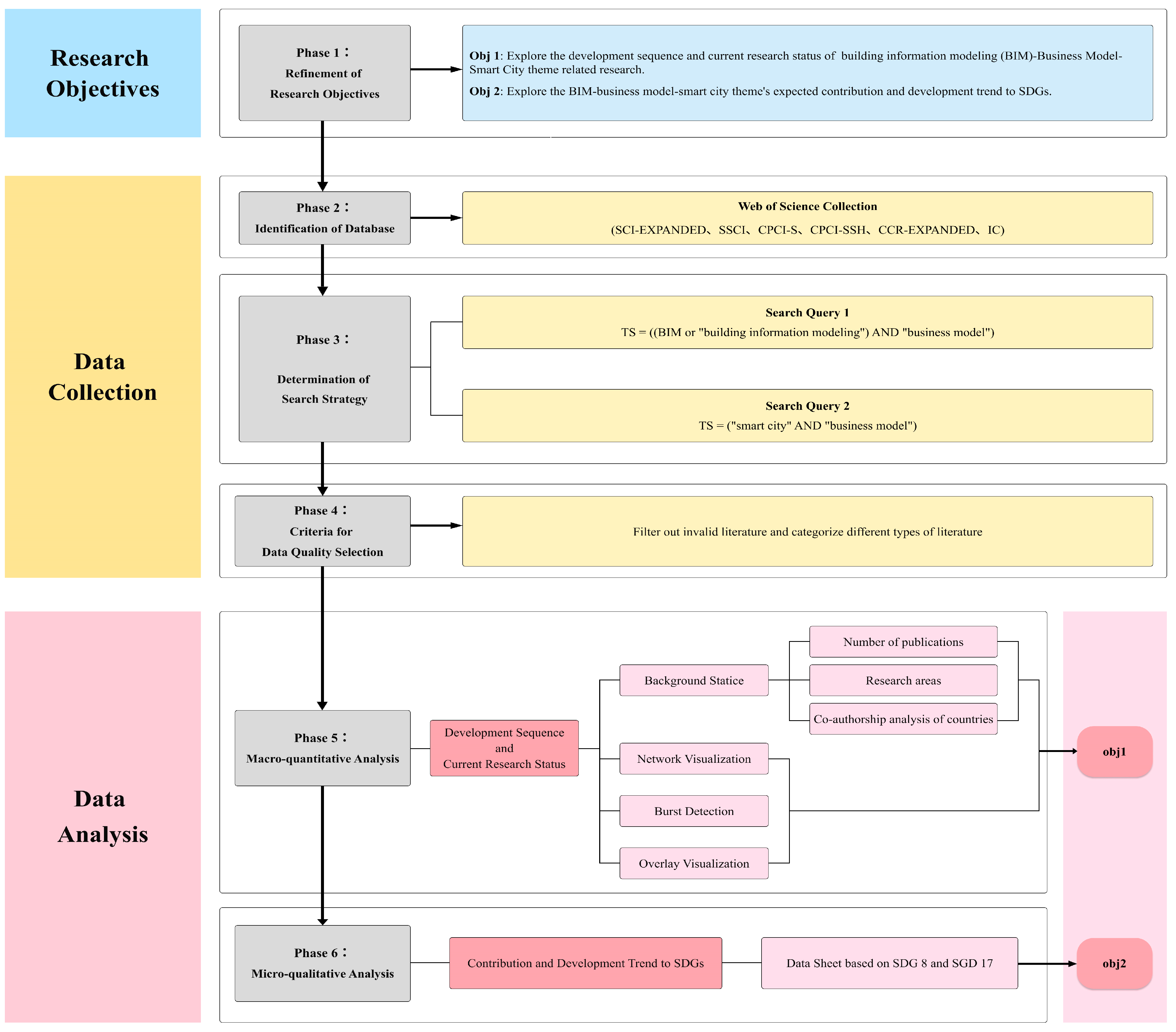 Buildings 14 01458 g002