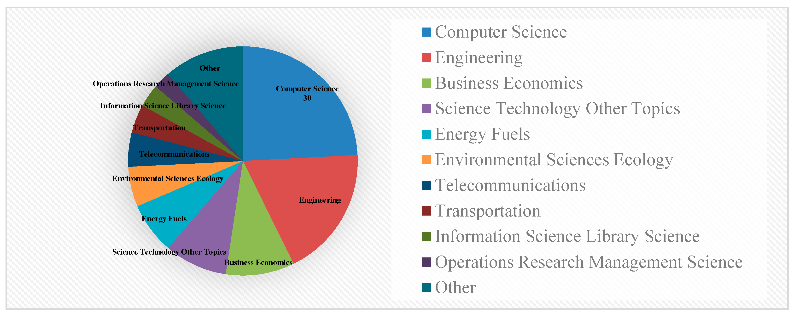Buildings 14 01458 g004