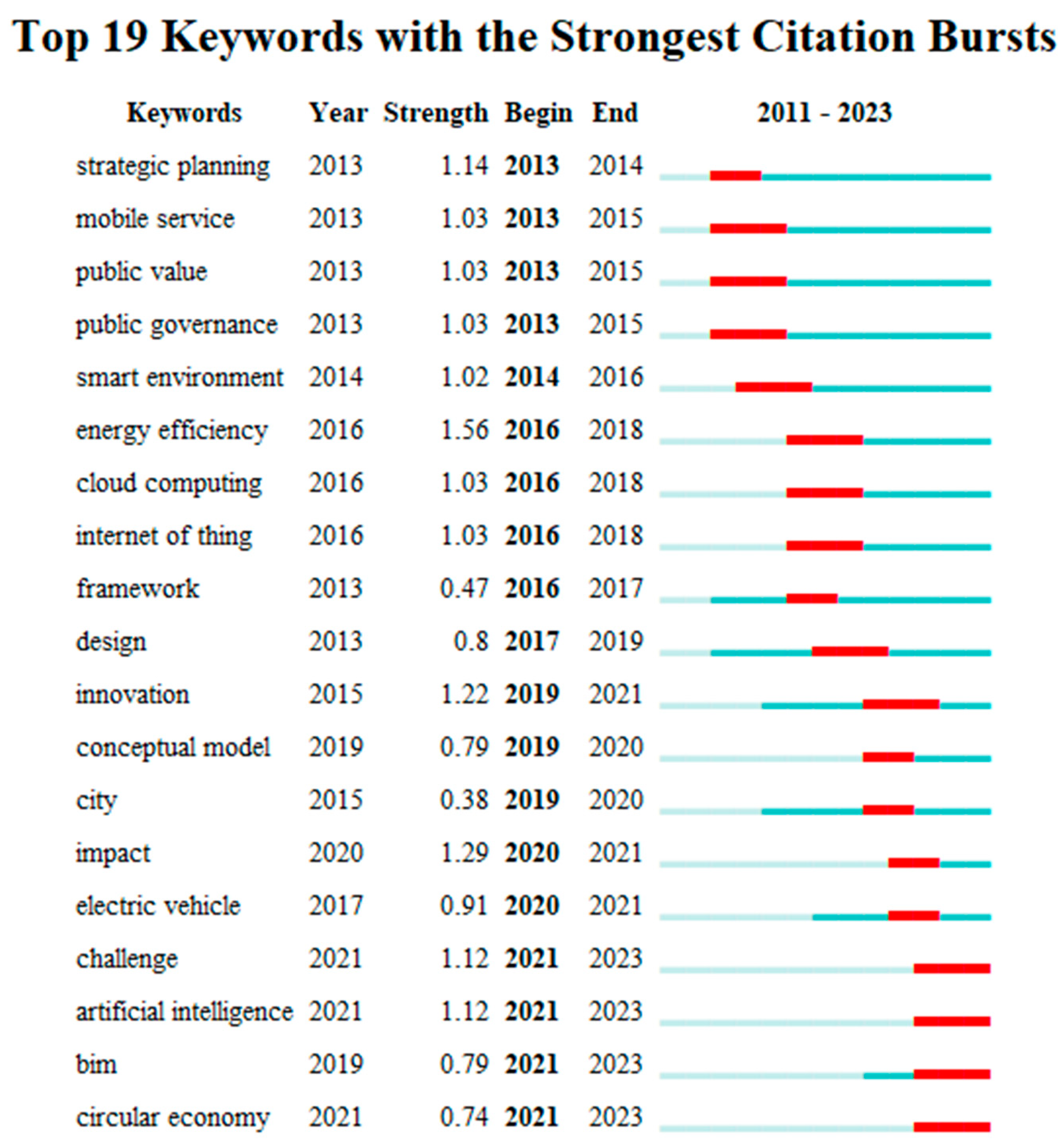 Buildings 14 01458 g008