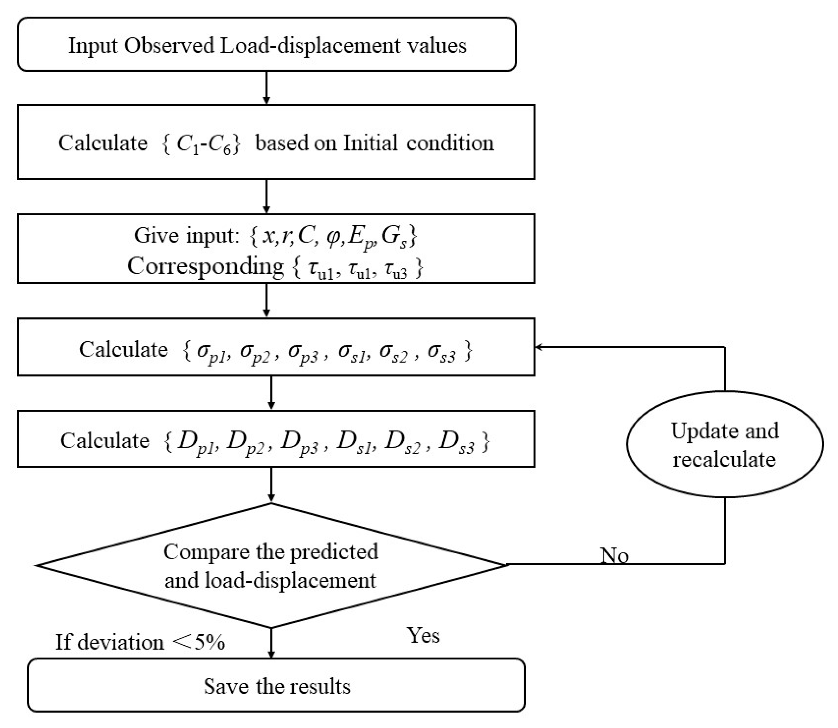 Buildings 14 01459 g004