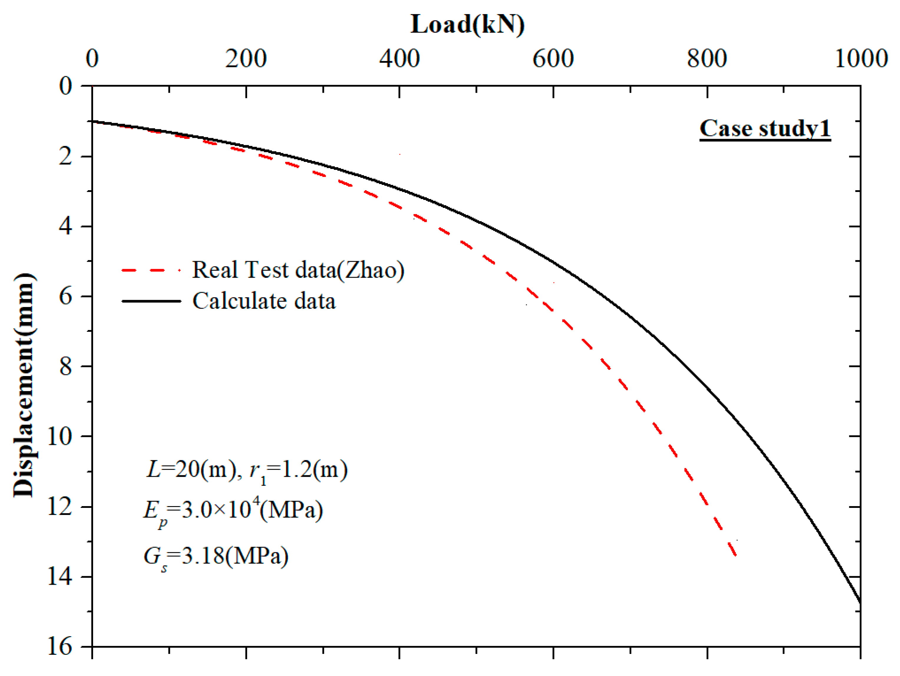 Buildings 14 01459 g006