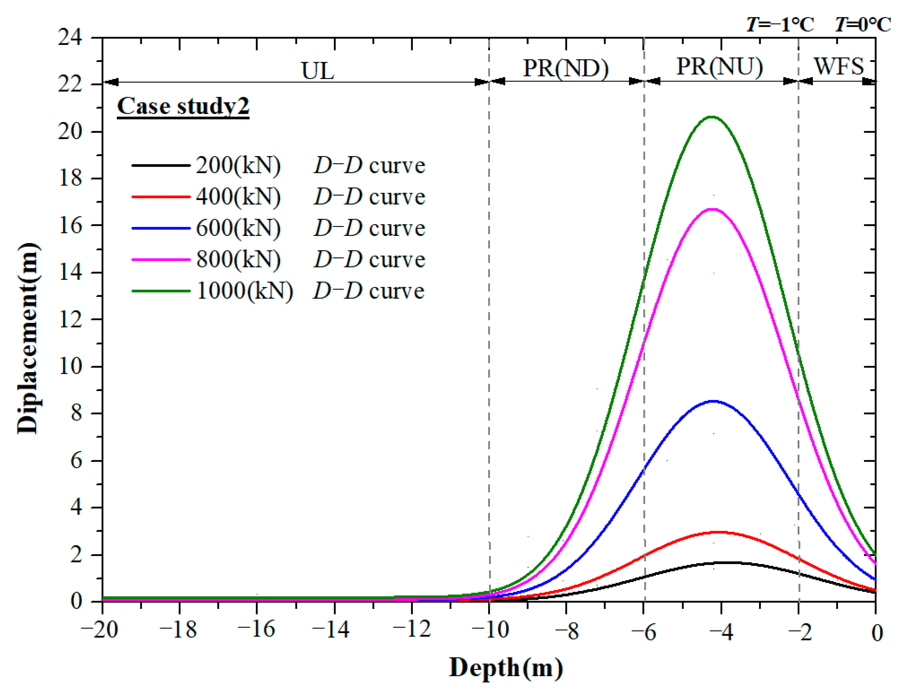 Buildings 14 01459 g009