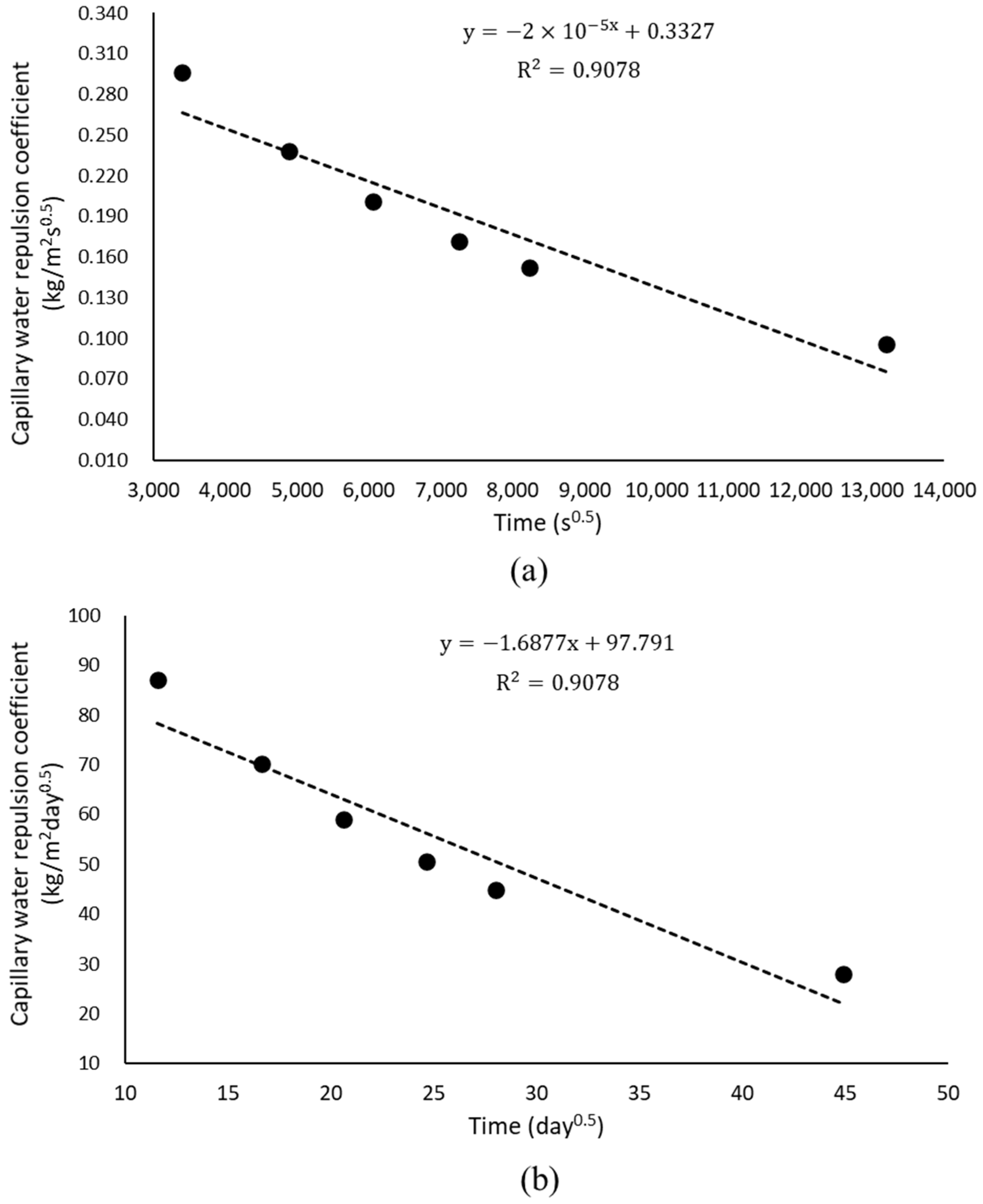 Buildings 14 01460 g011