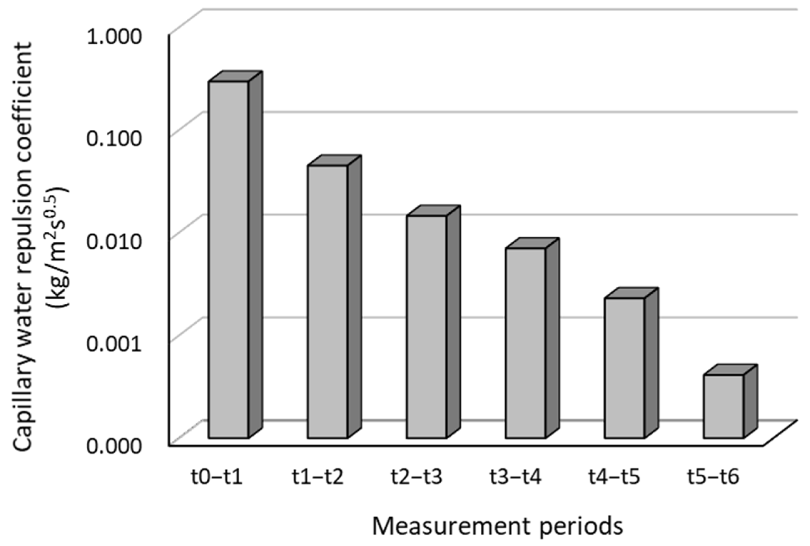 Buildings 14 01460 g012