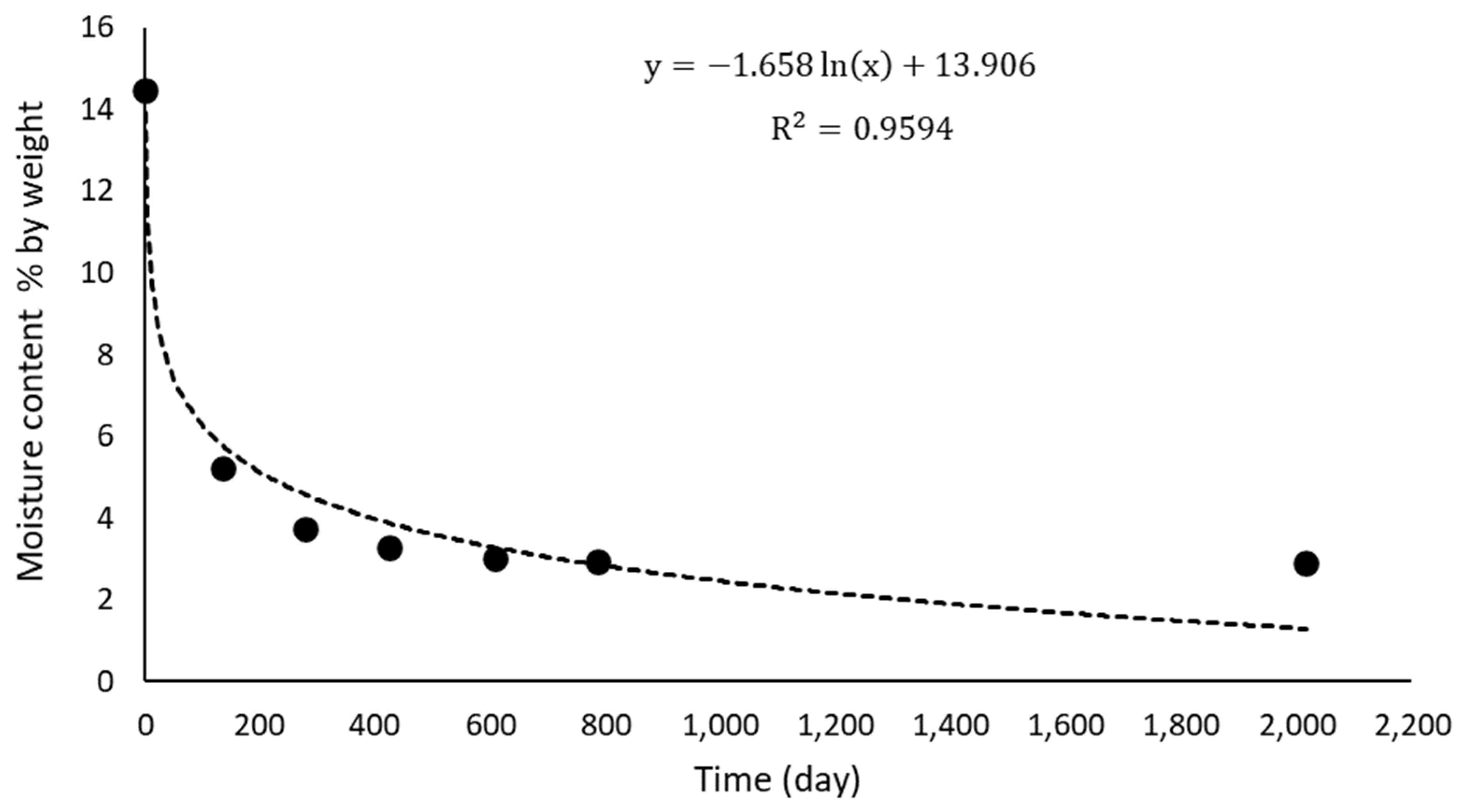 Buildings 14 01460 g013