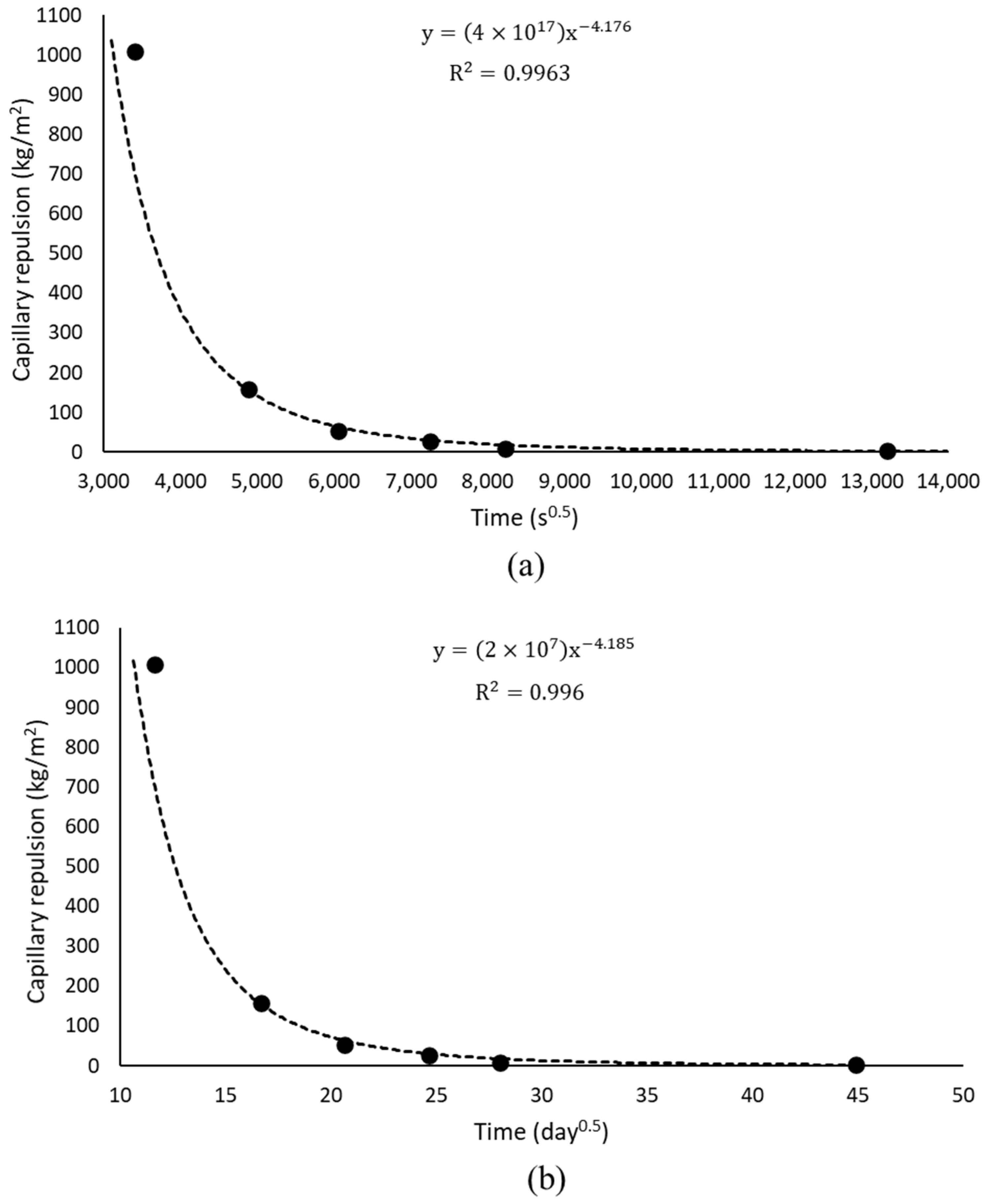 Buildings 14 01460 g015