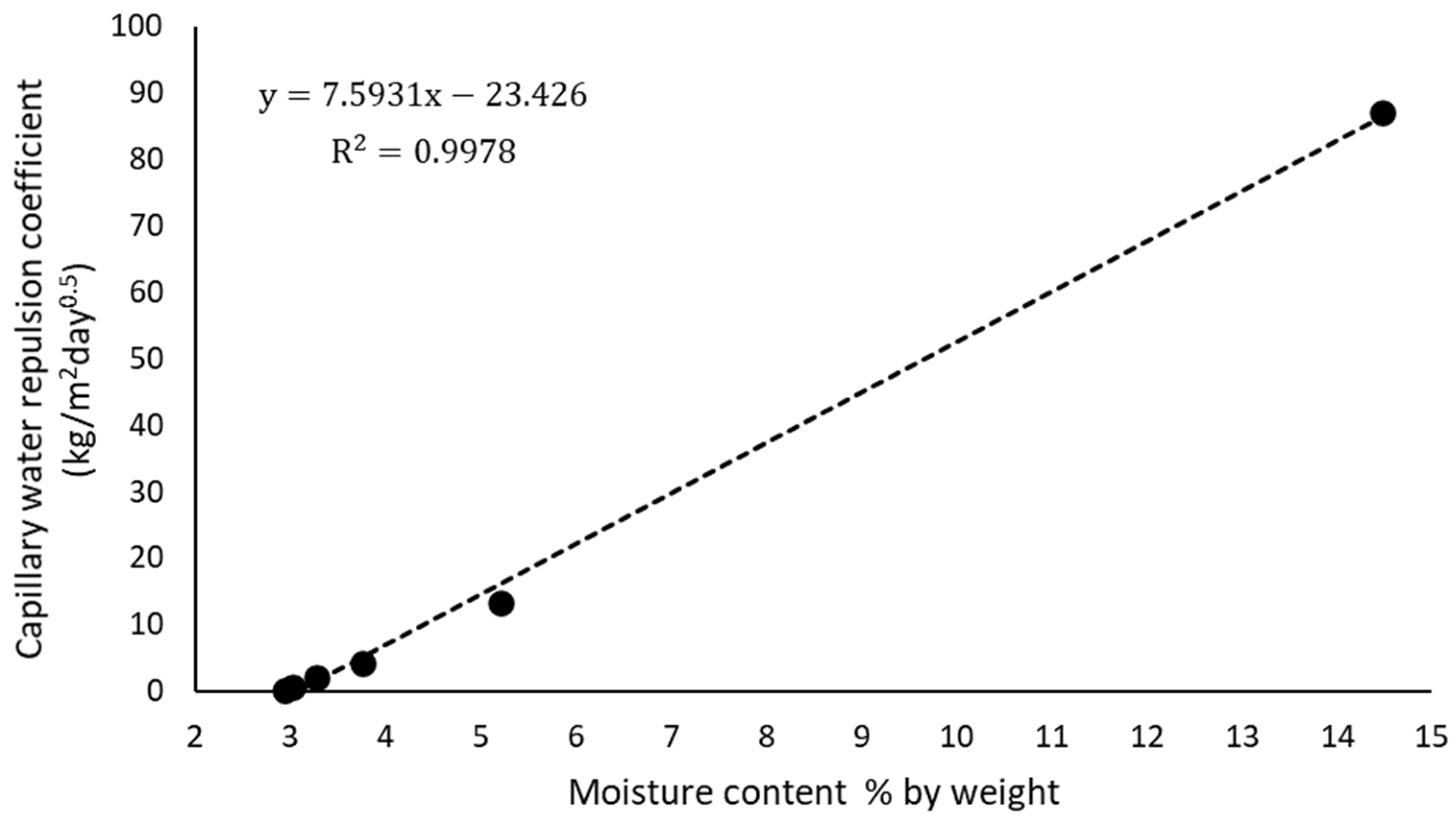 Buildings 14 01460 g016