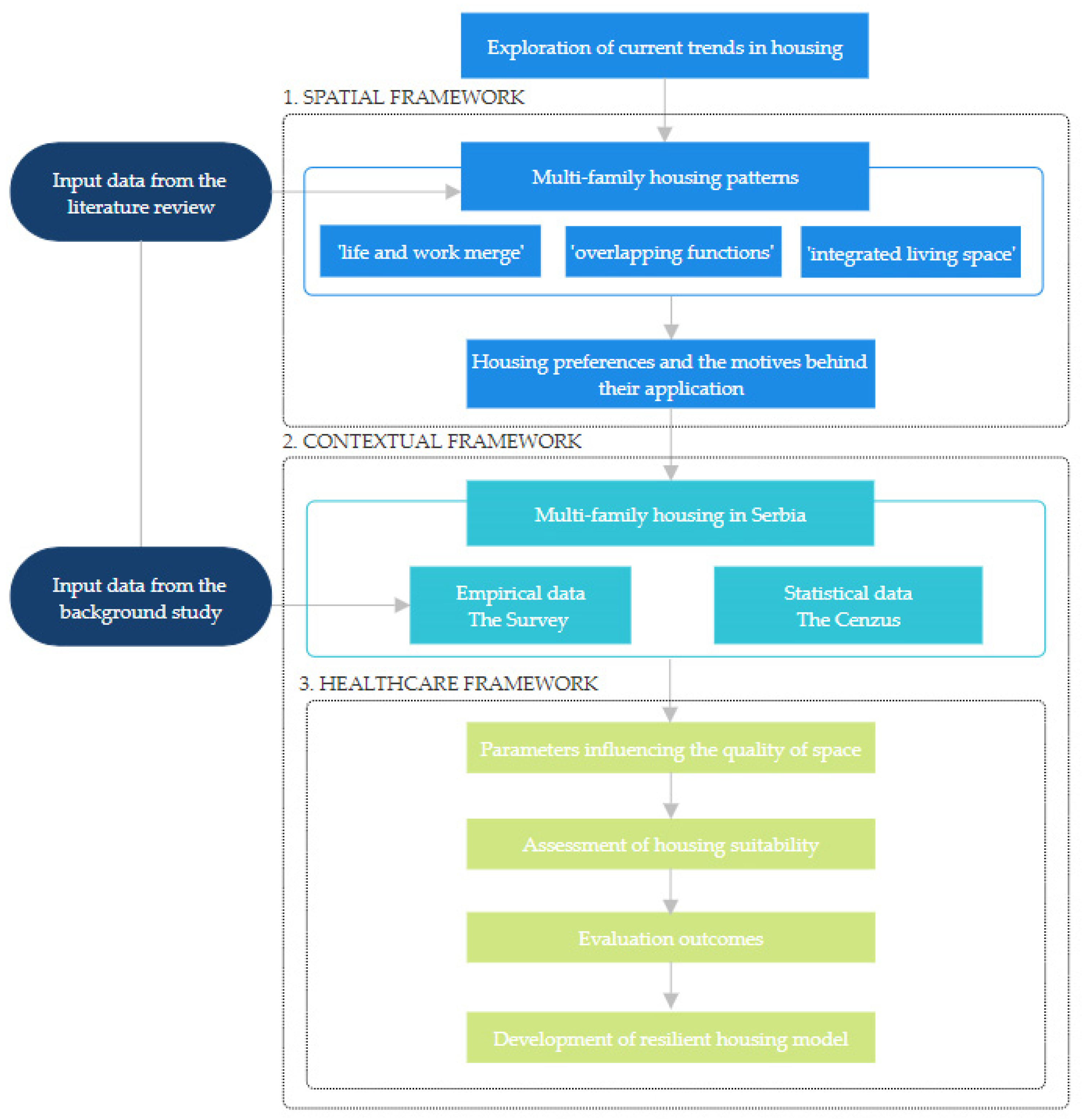 Buildings 14 01461 g001