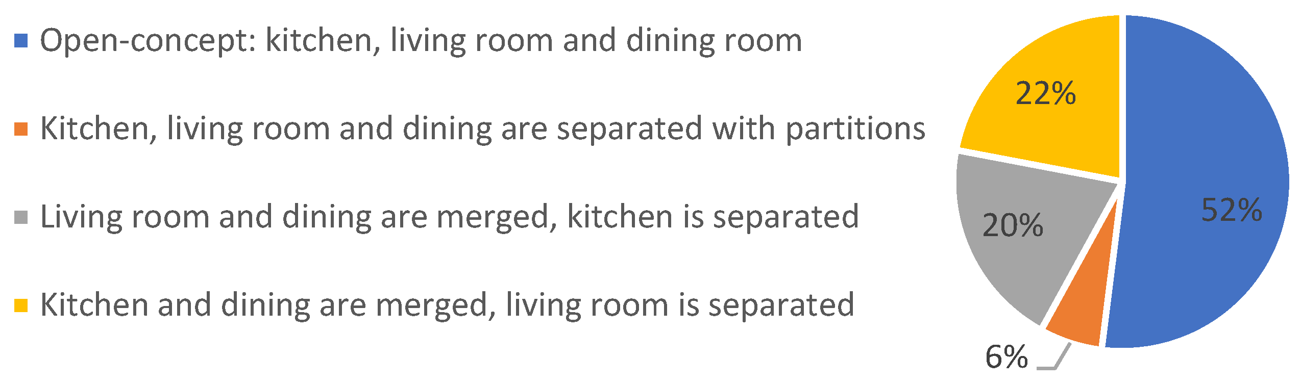 Buildings 14 01461 g003