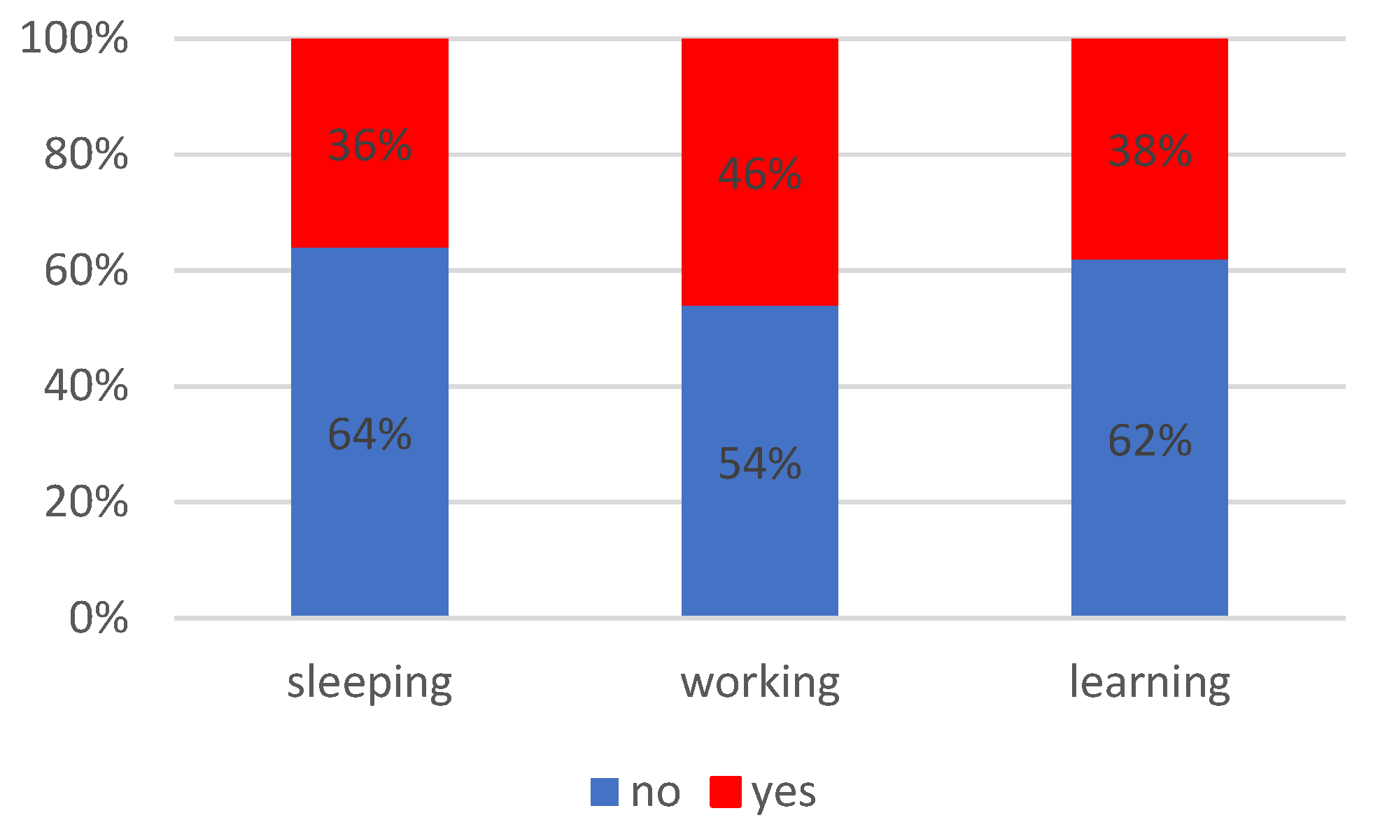 Buildings 14 01461 g004