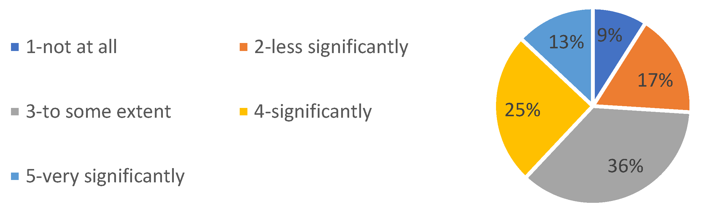 Buildings 14 01461 g005