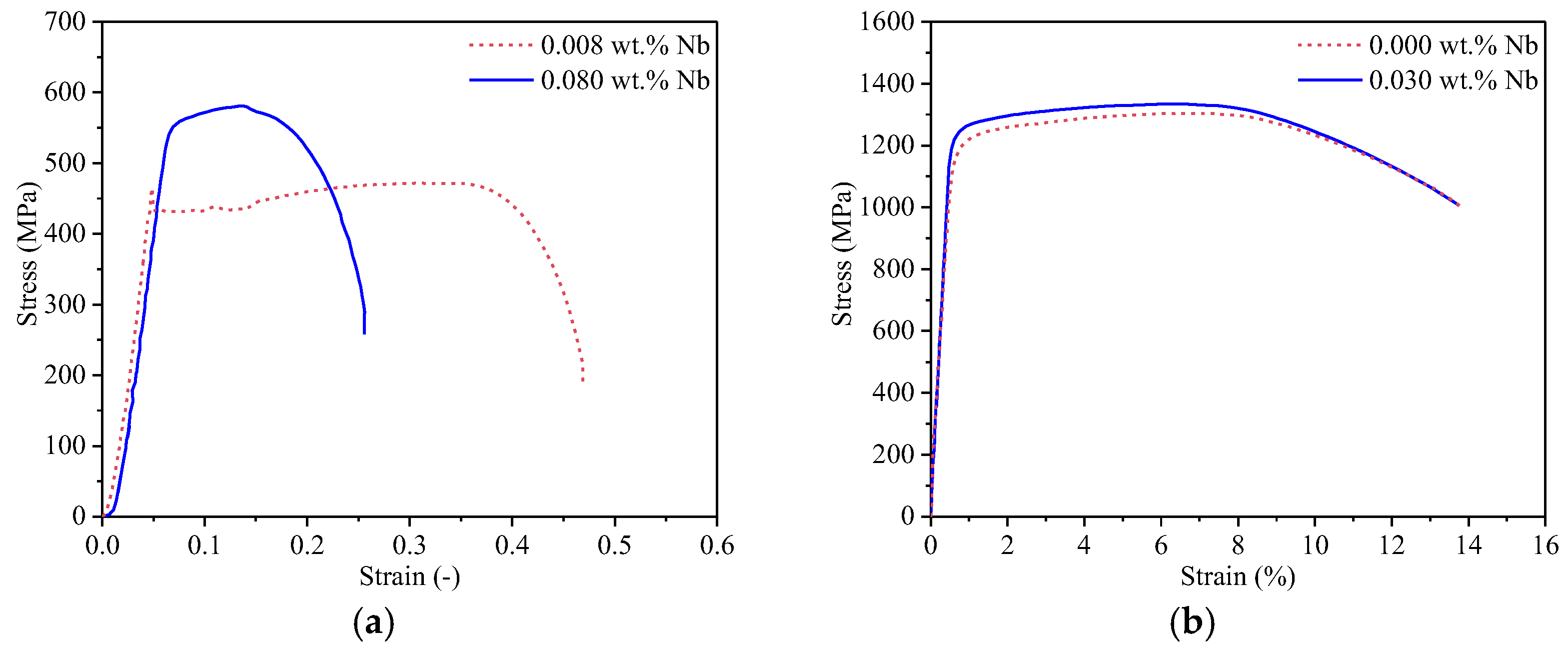 Buildings 14 01462 g003 Buildings 14 01462 g003