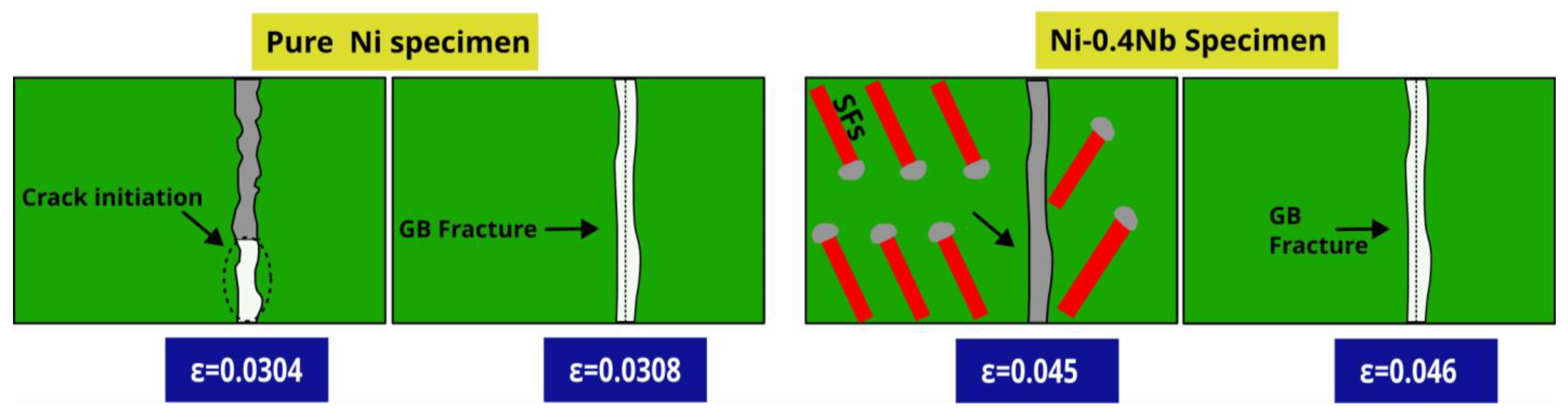 Buildings 14 01462 g007 Buildings 14 01462 g007
