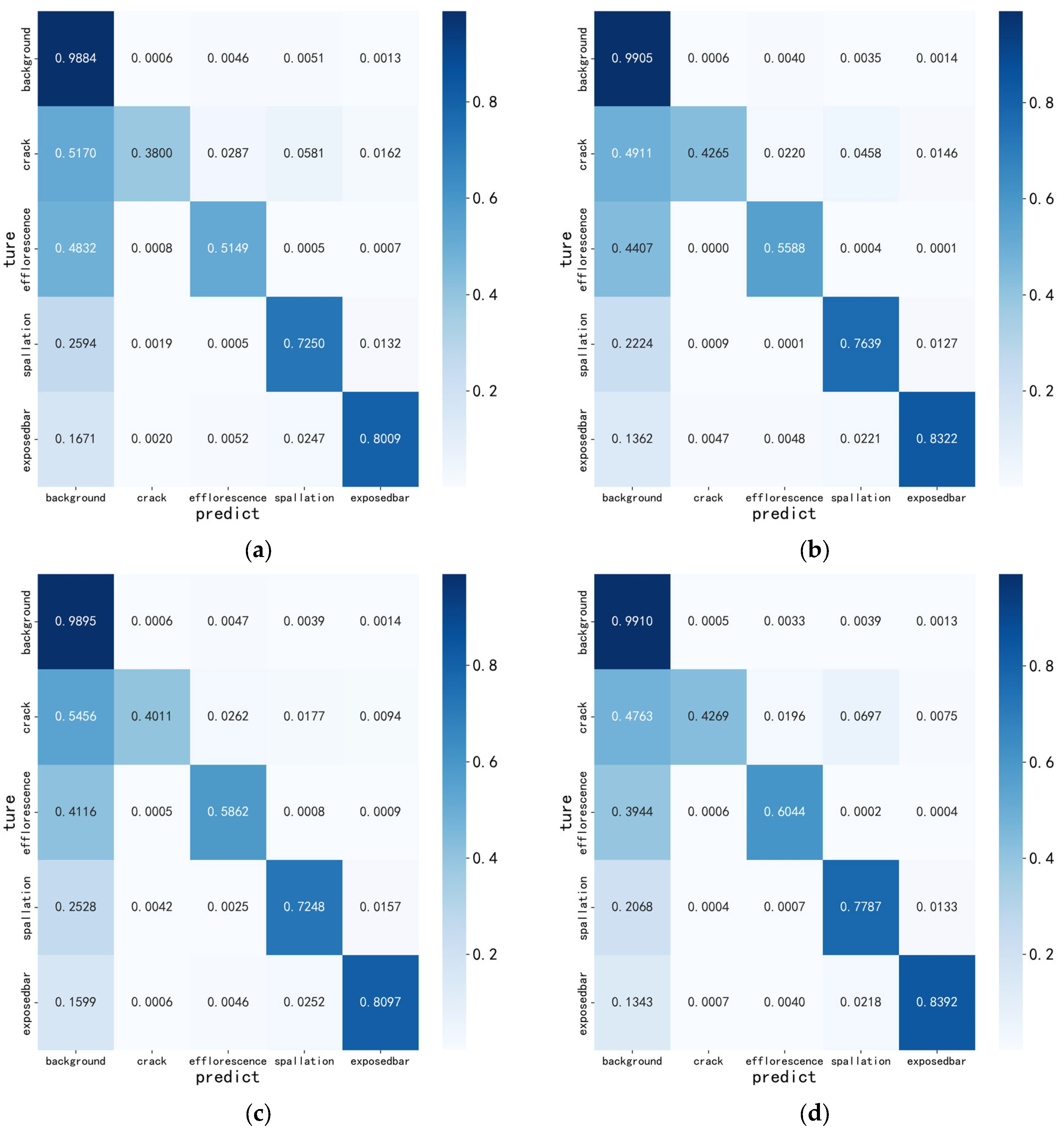 Buildings 14 01463 g008