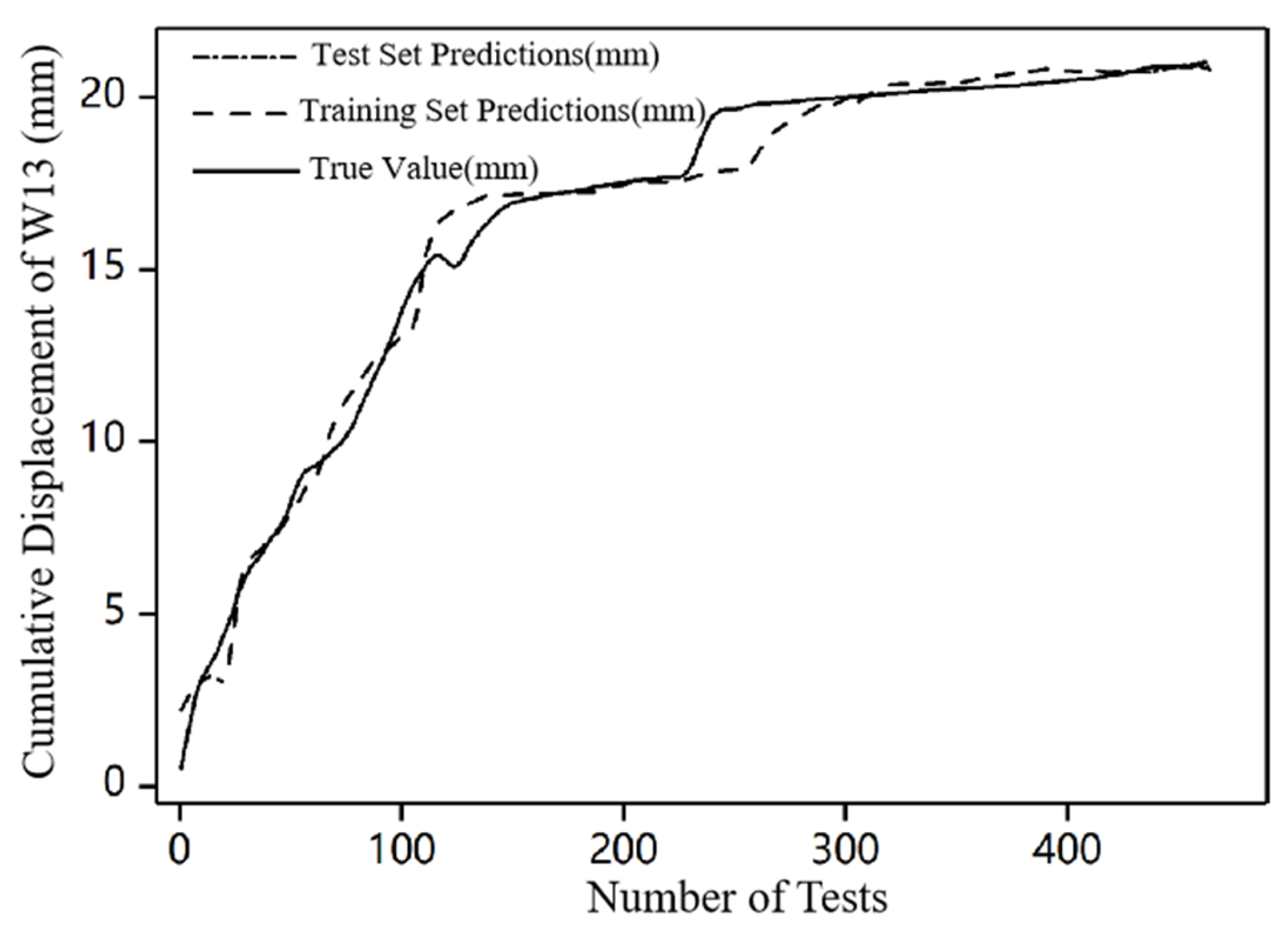 Buildings 14 01464 g007