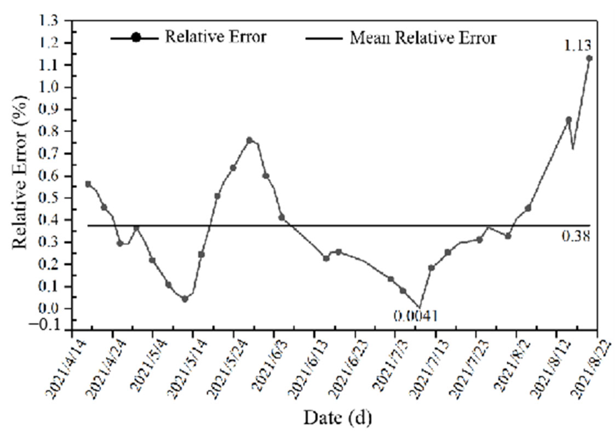 Buildings 14 01464 g010