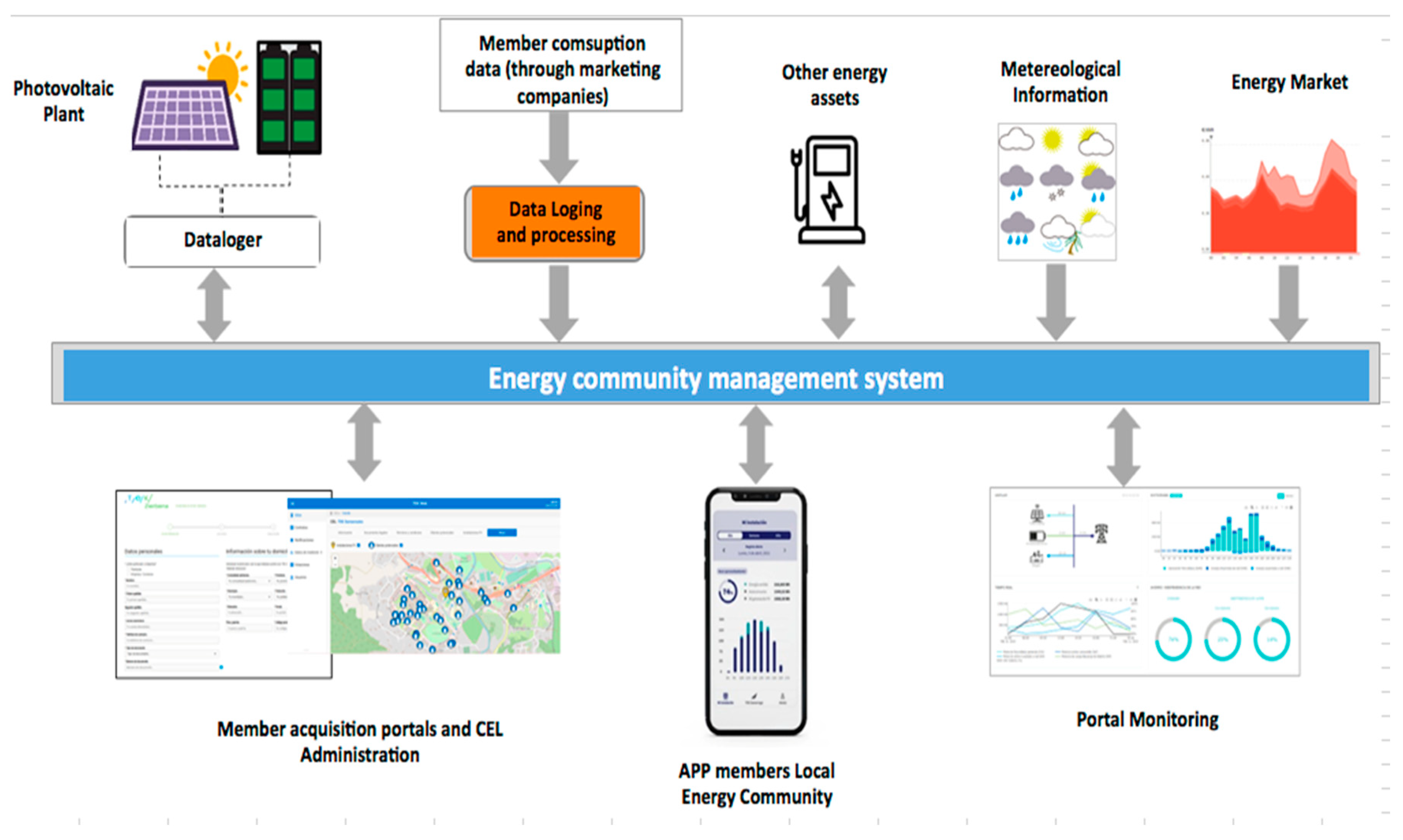 Buildings 14 01466 g001