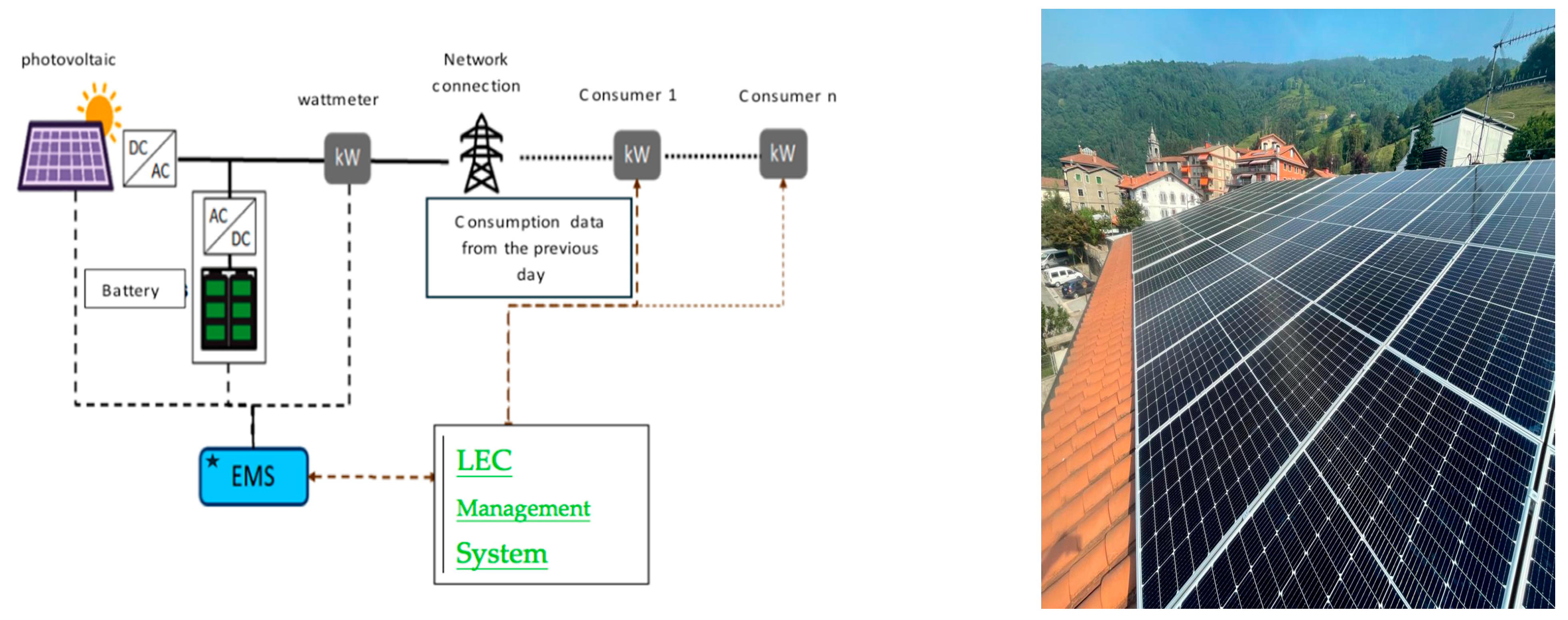 Buildings 14 01466 g002