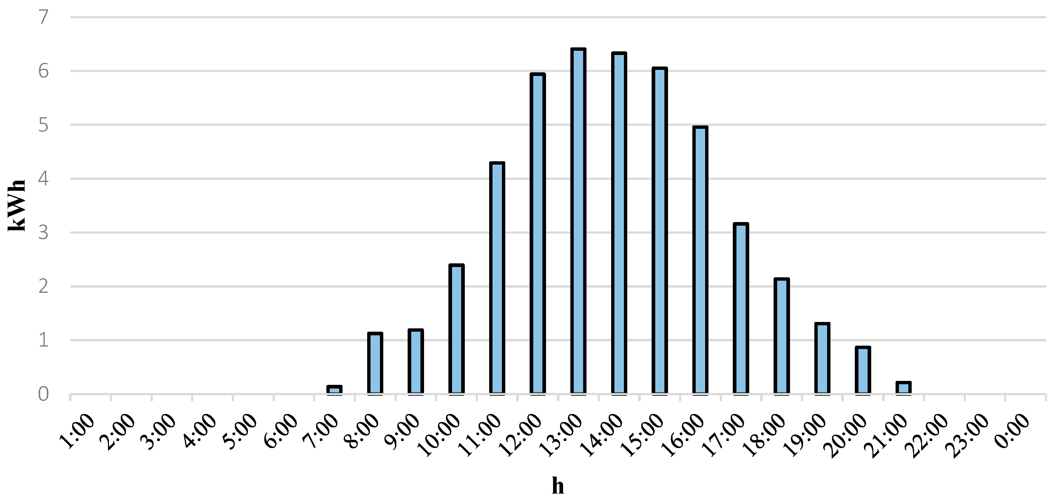 Buildings 14 01466 g004