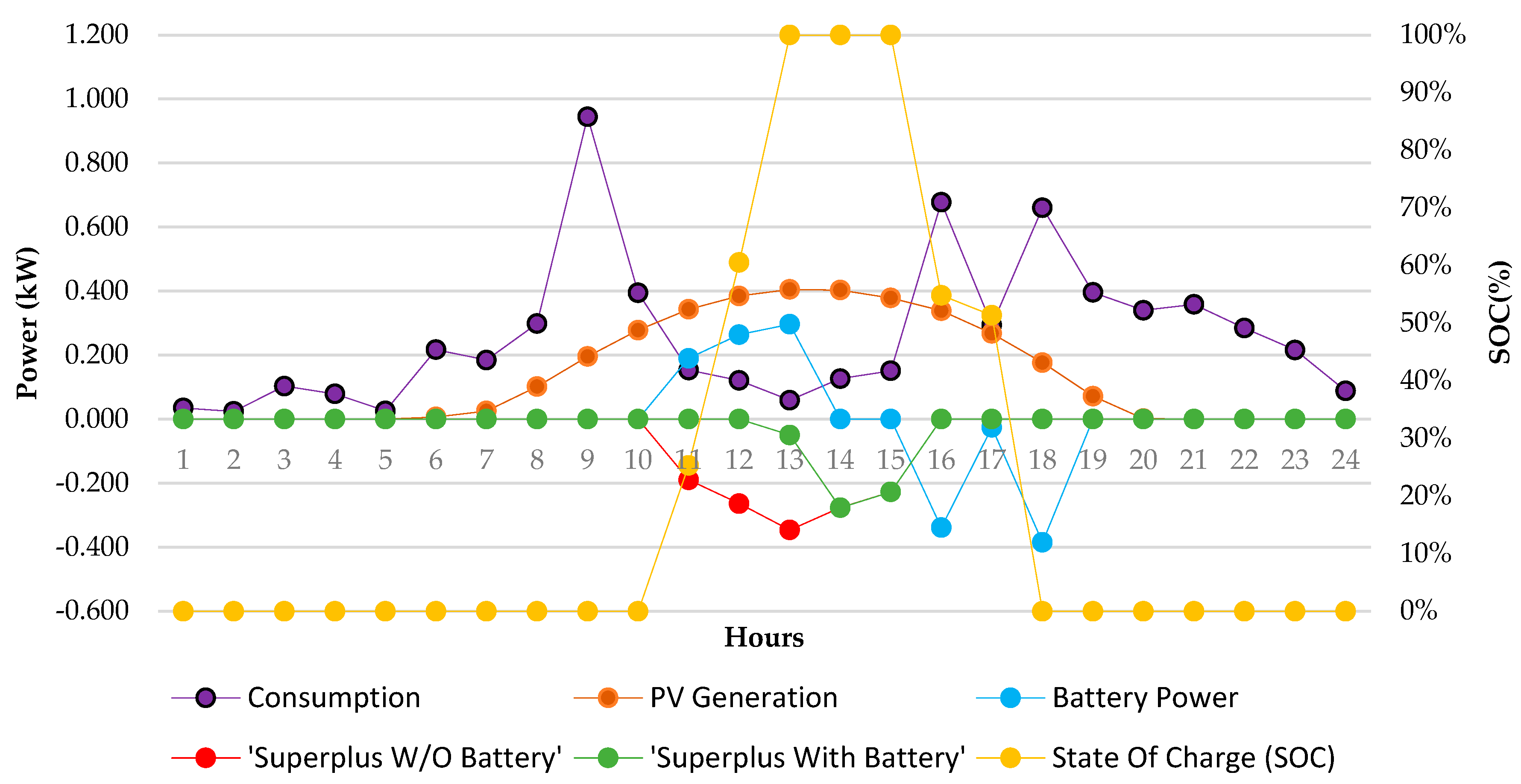 Buildings 14 01466 g005
