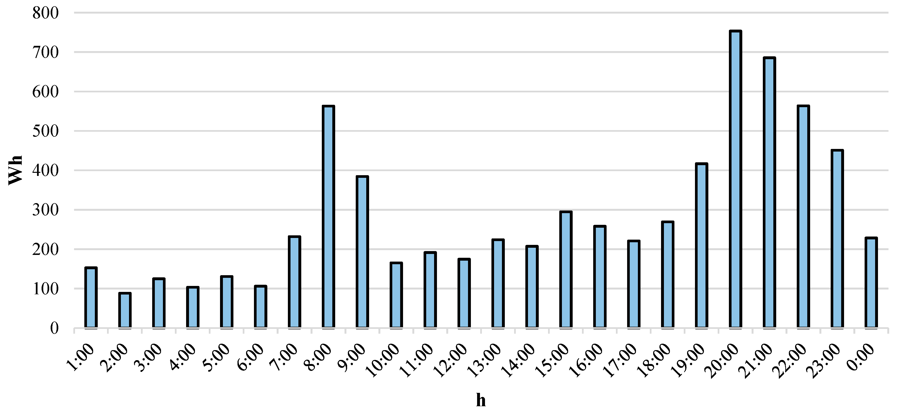 Buildings 14 01466 g007
