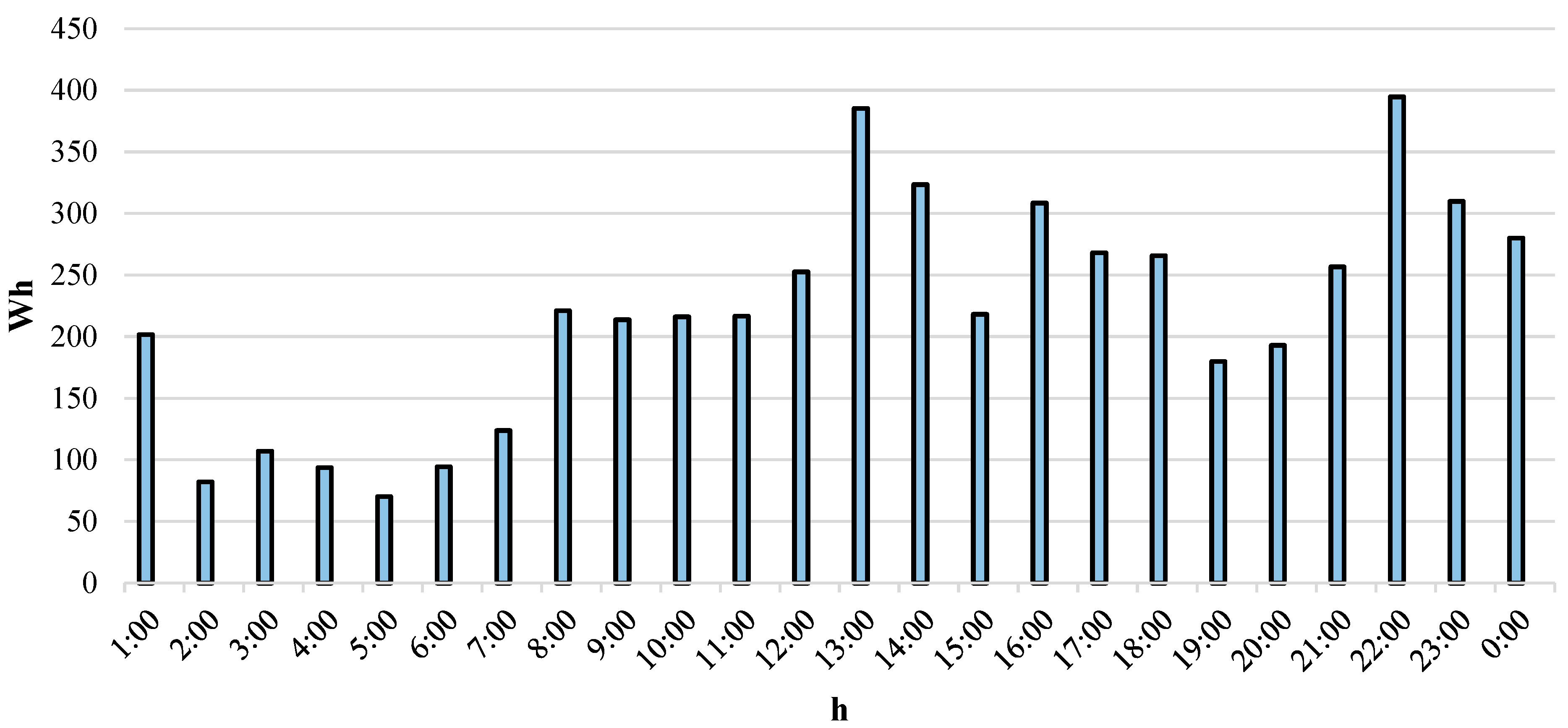 Buildings 14 01466 g009