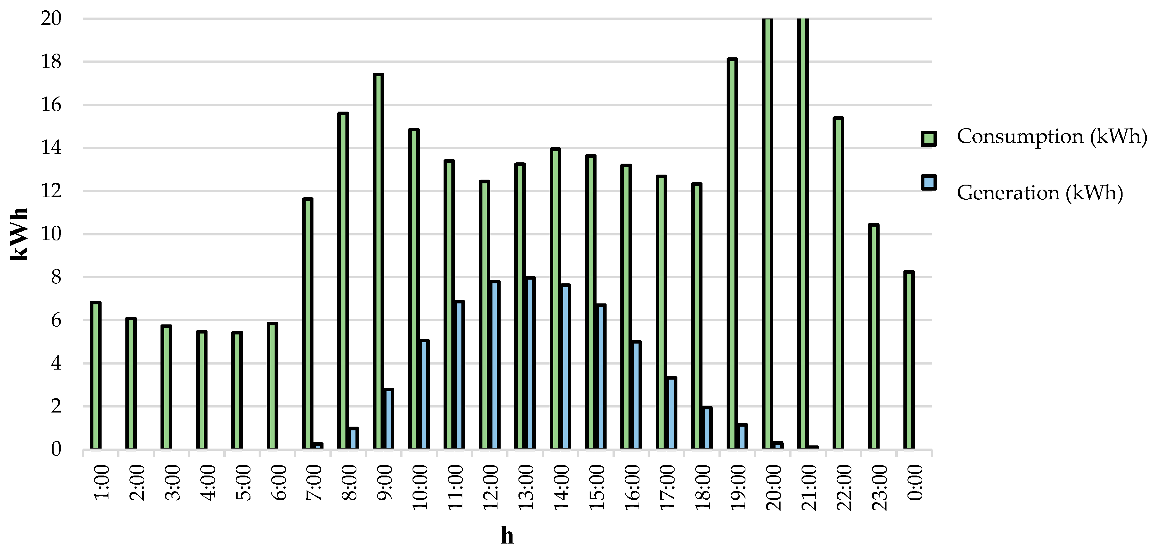 Buildings 14 01466 g010
