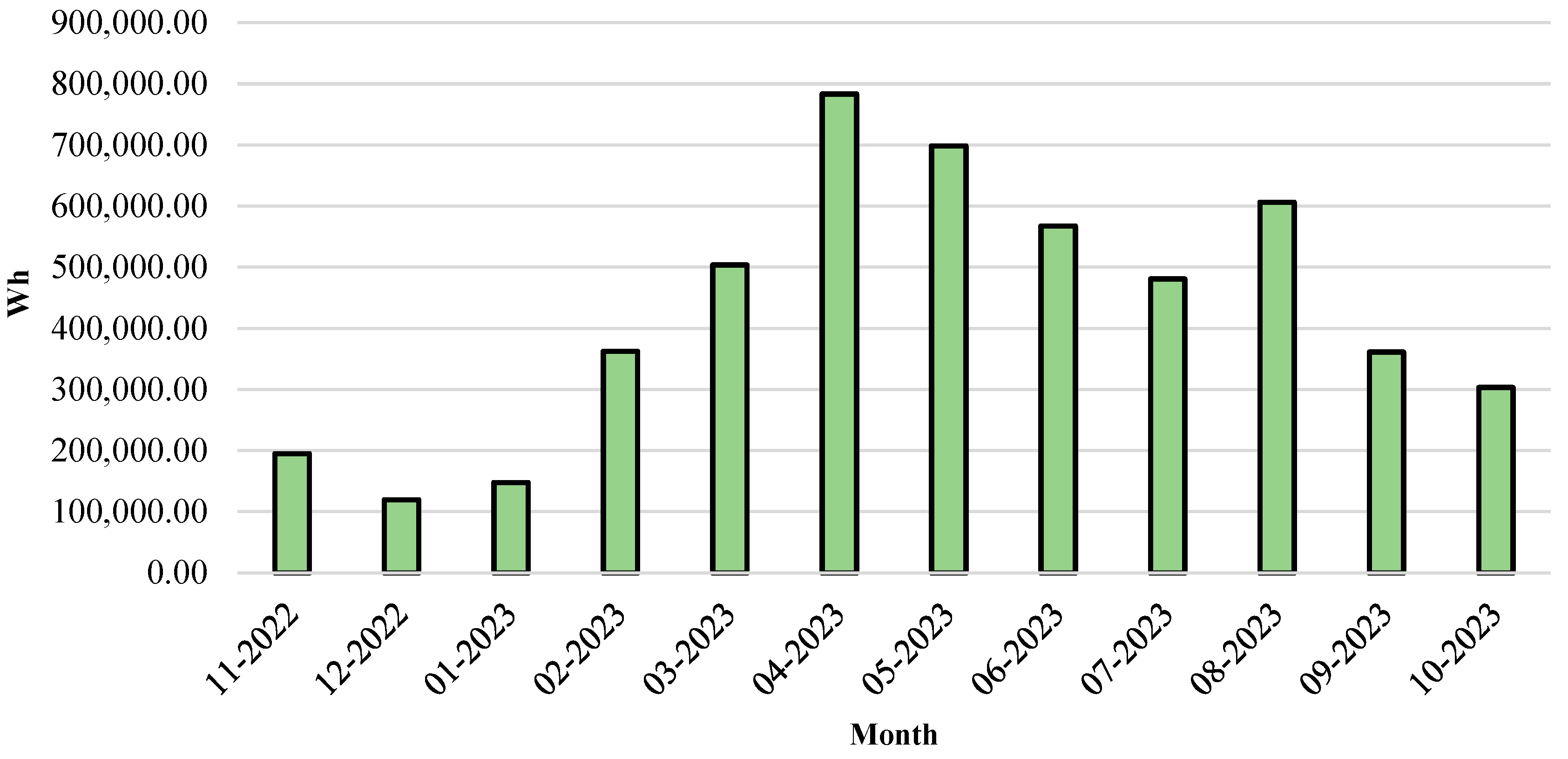 Buildings 14 01466 g012