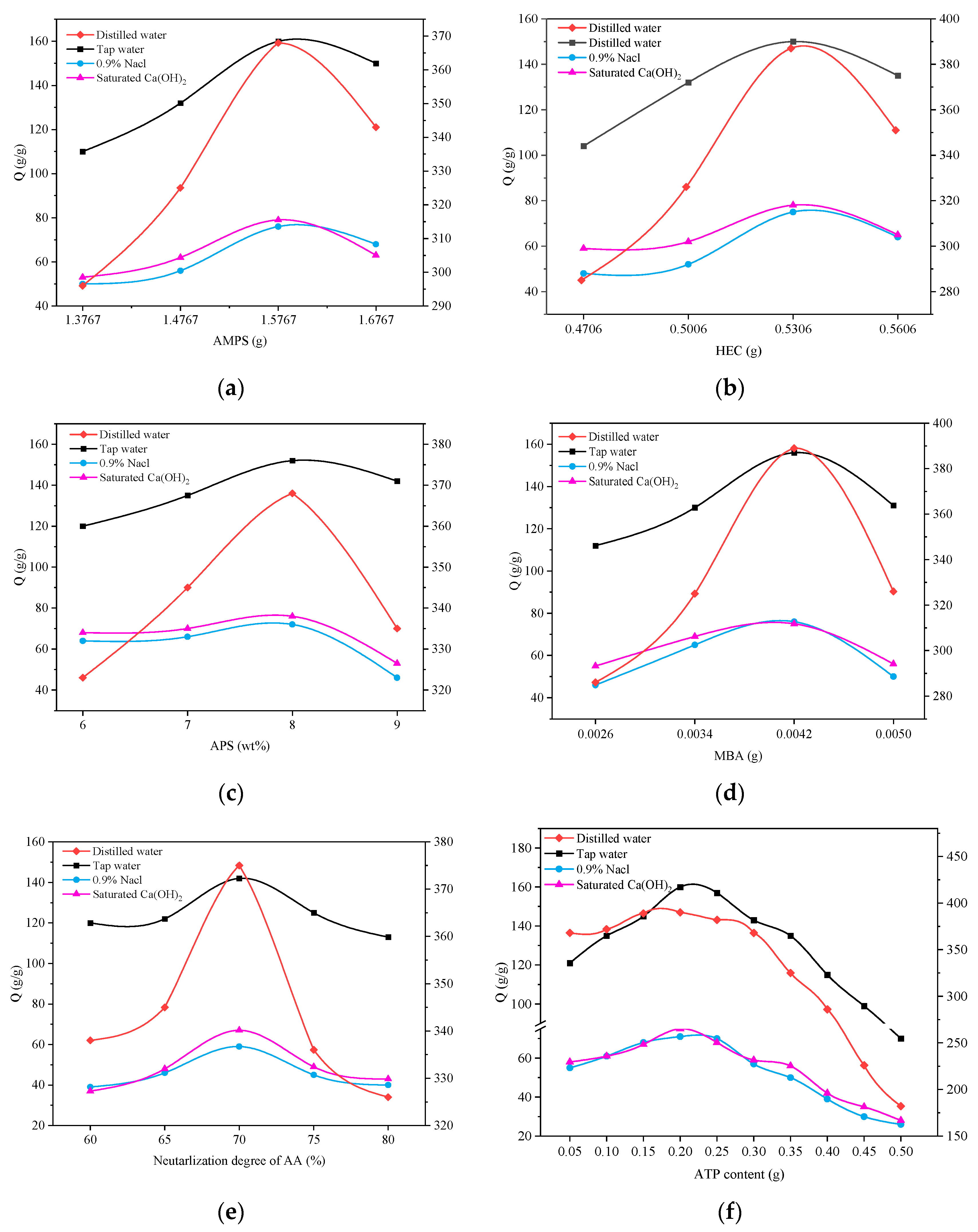 Buildings 14 01467 g003