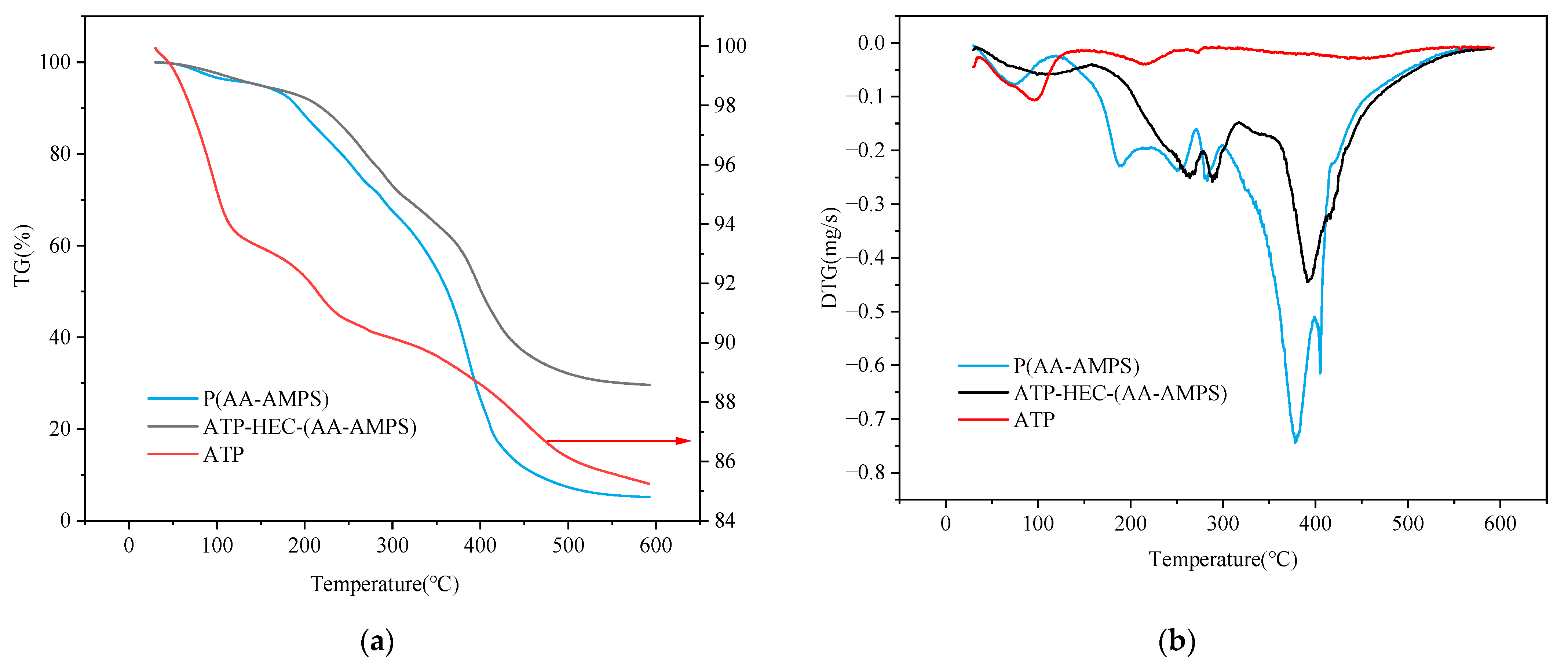 Buildings 14 01467 g008