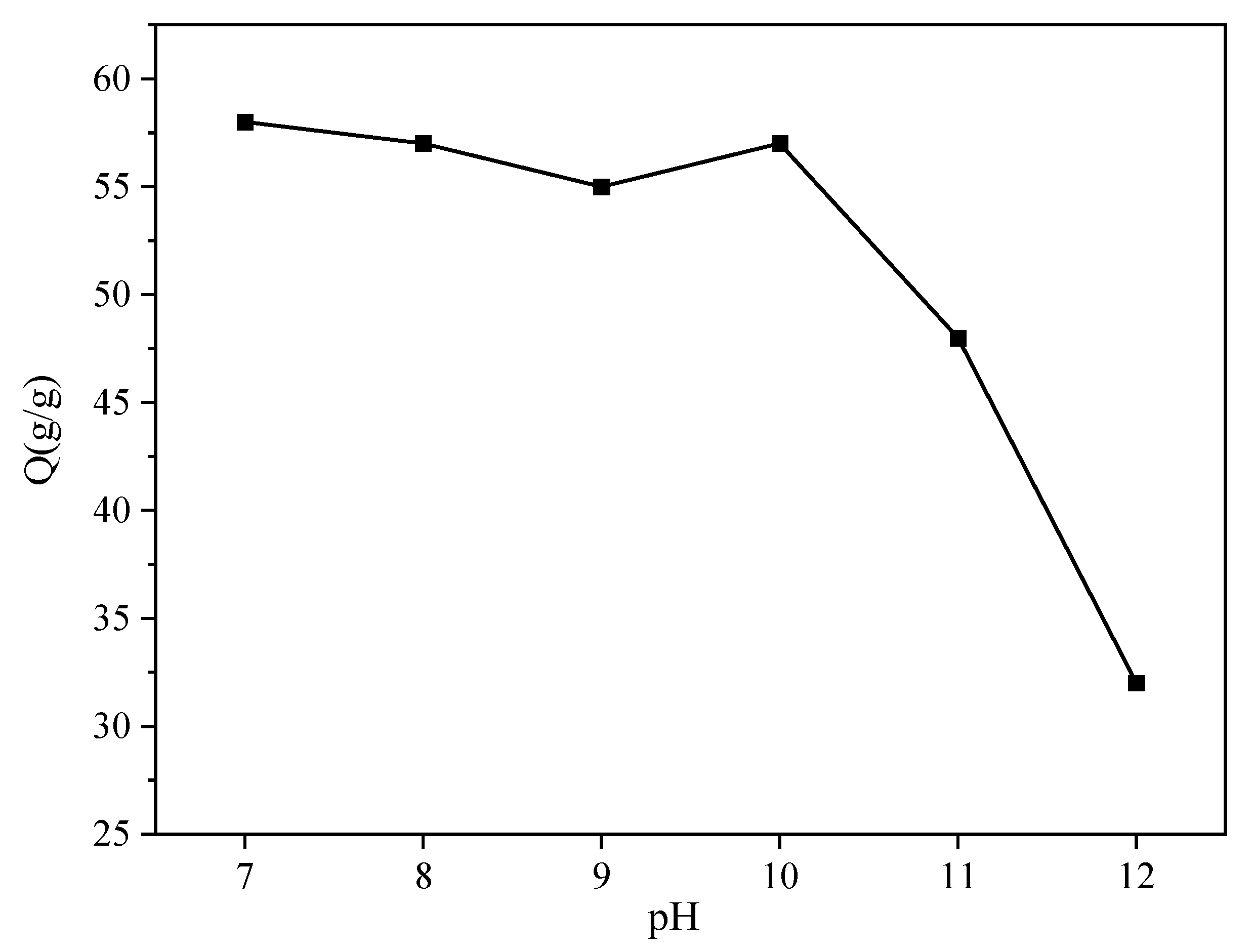 Buildings 14 01467 g012