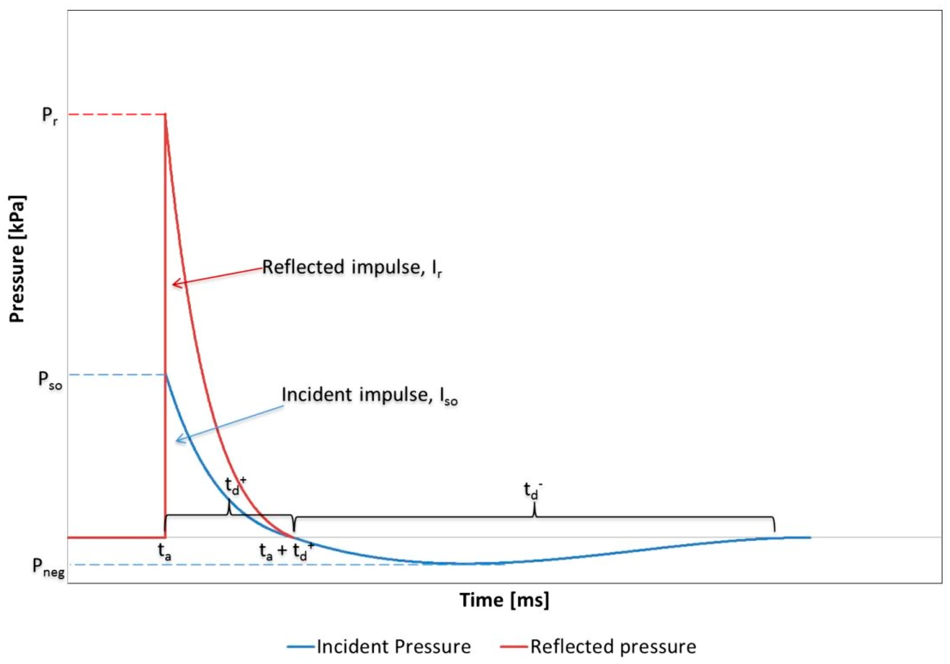 Buildings 14 01468 g001