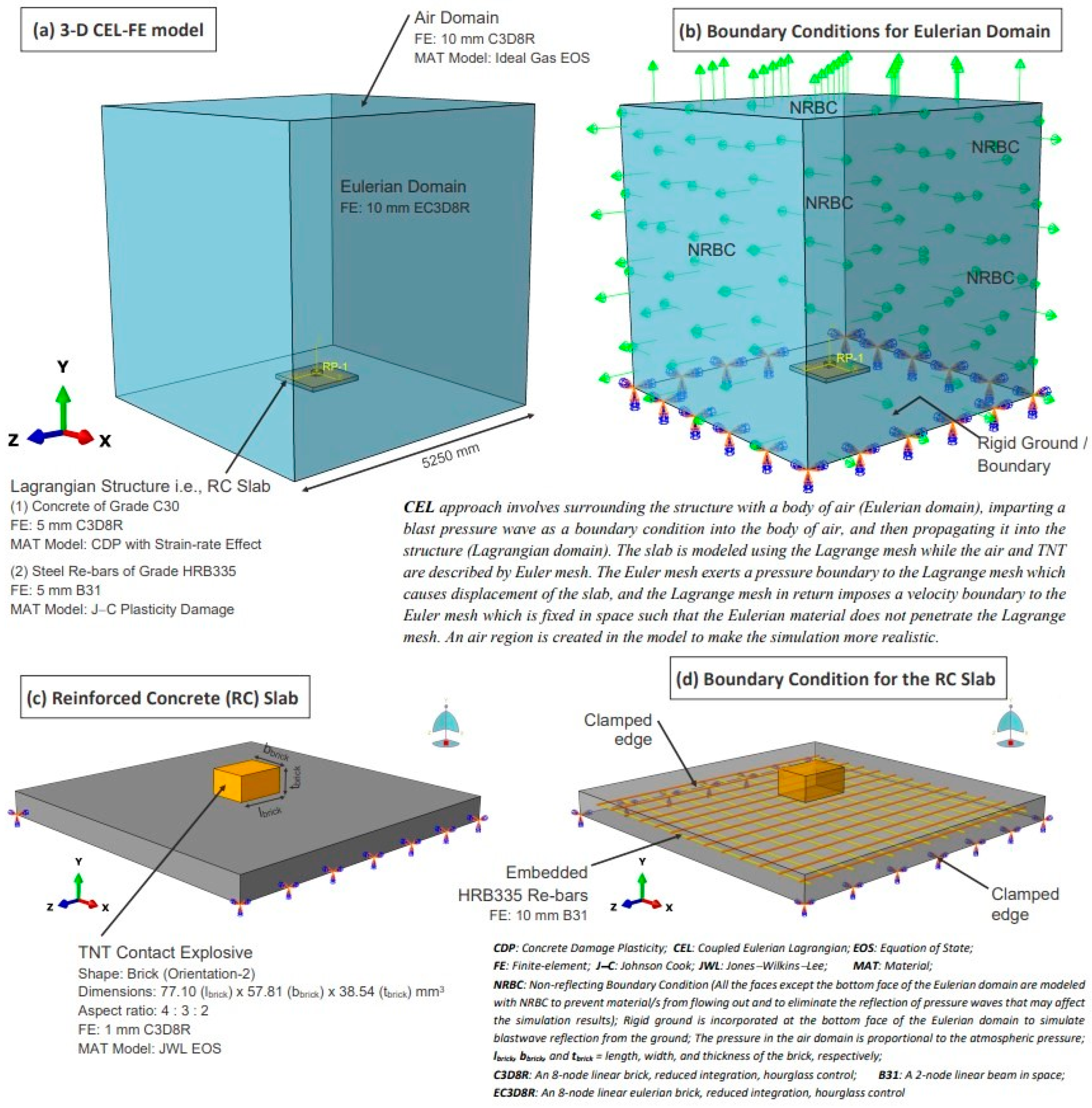 Buildings 14 01468 g002