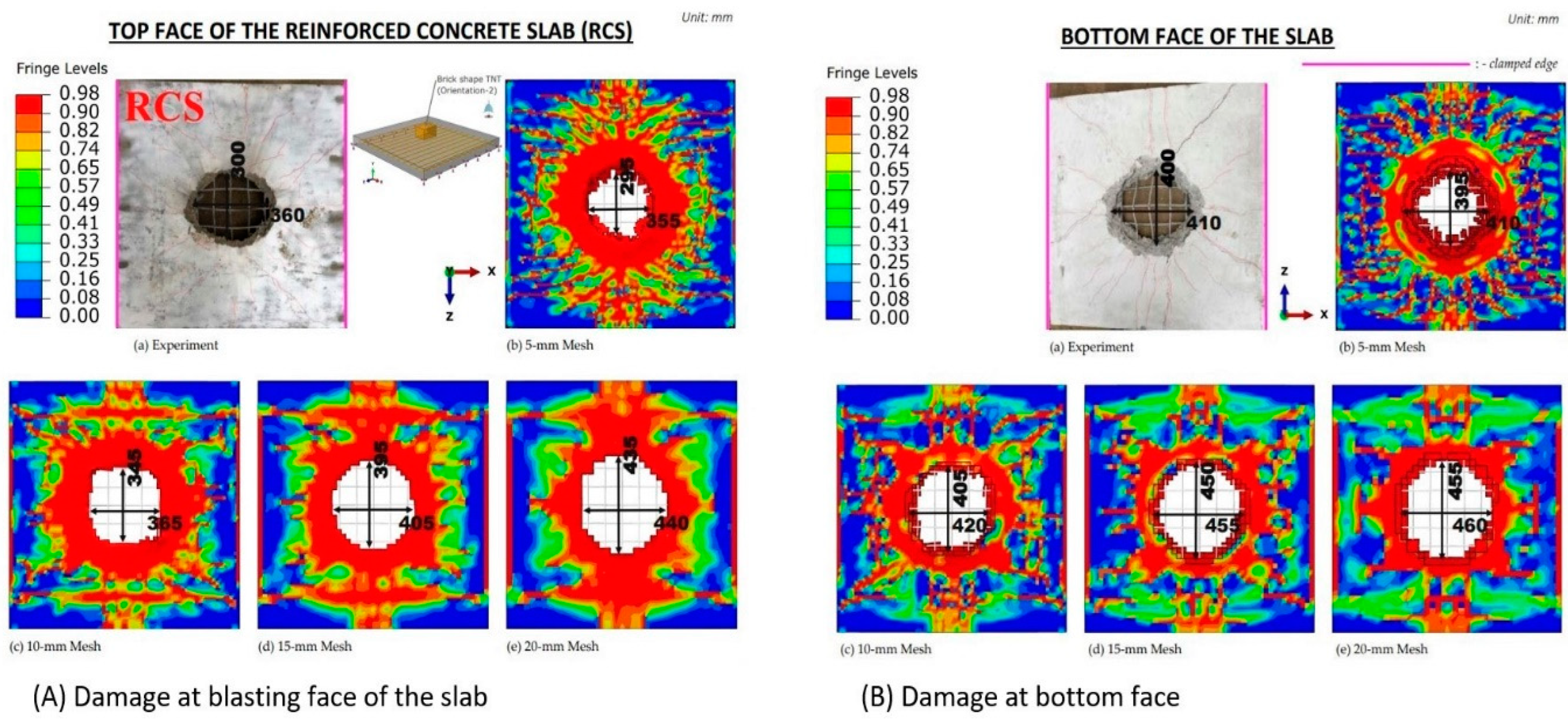 Buildings 14 01468 g007