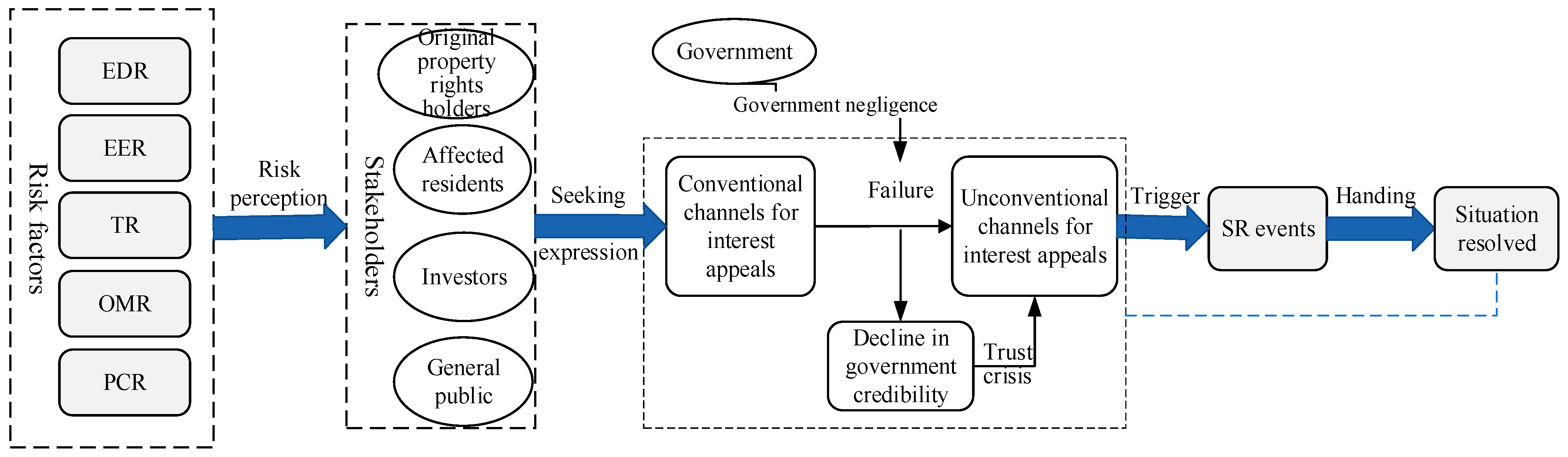 Buildings 14 01470 g001
