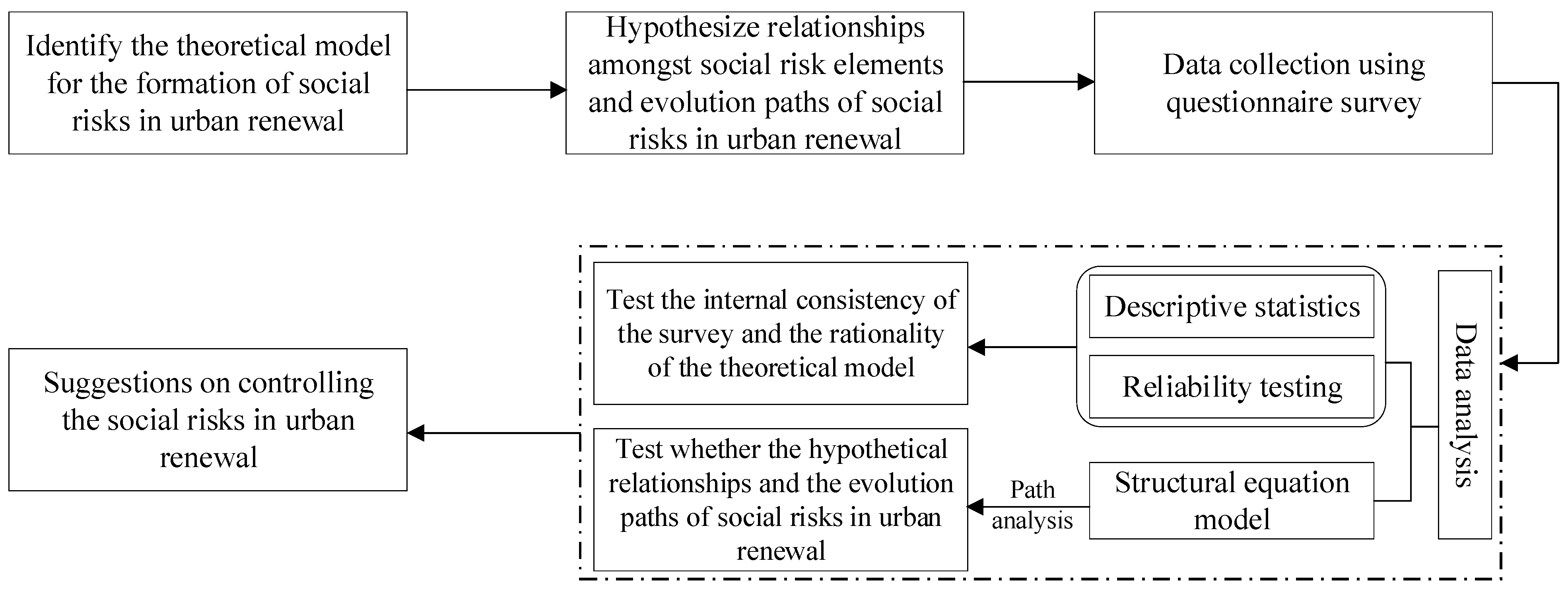 Buildings 14 01470 g003