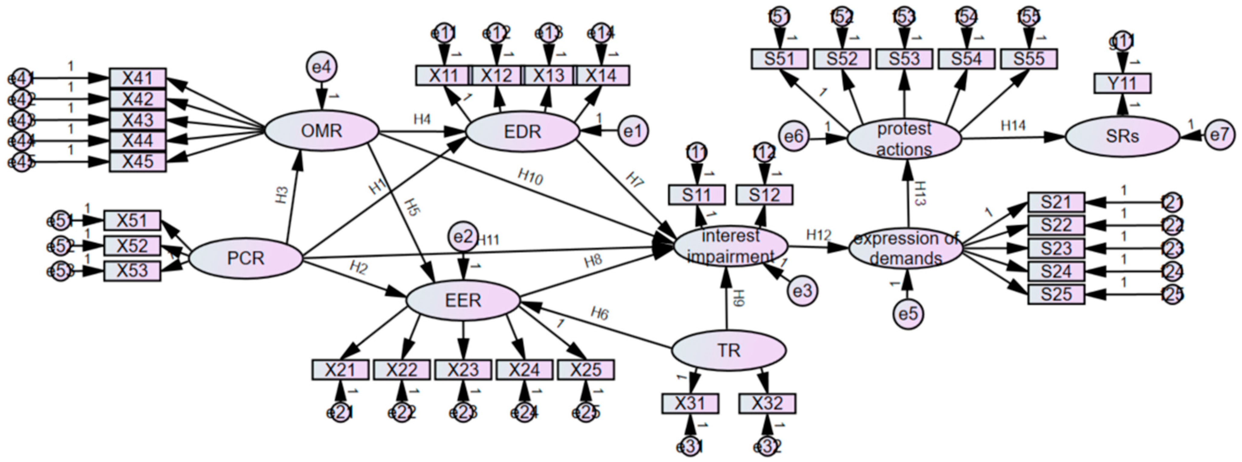 Buildings 14 01470 g004