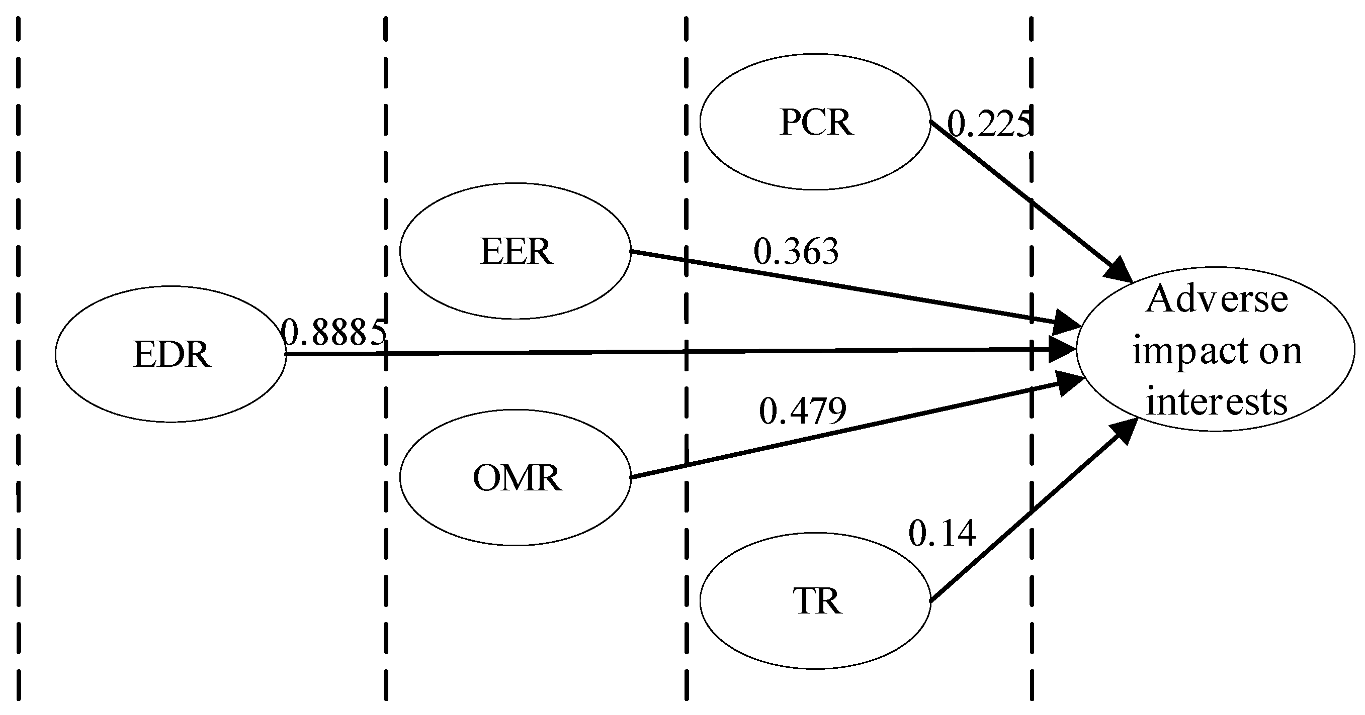 Buildings 14 01470 g005