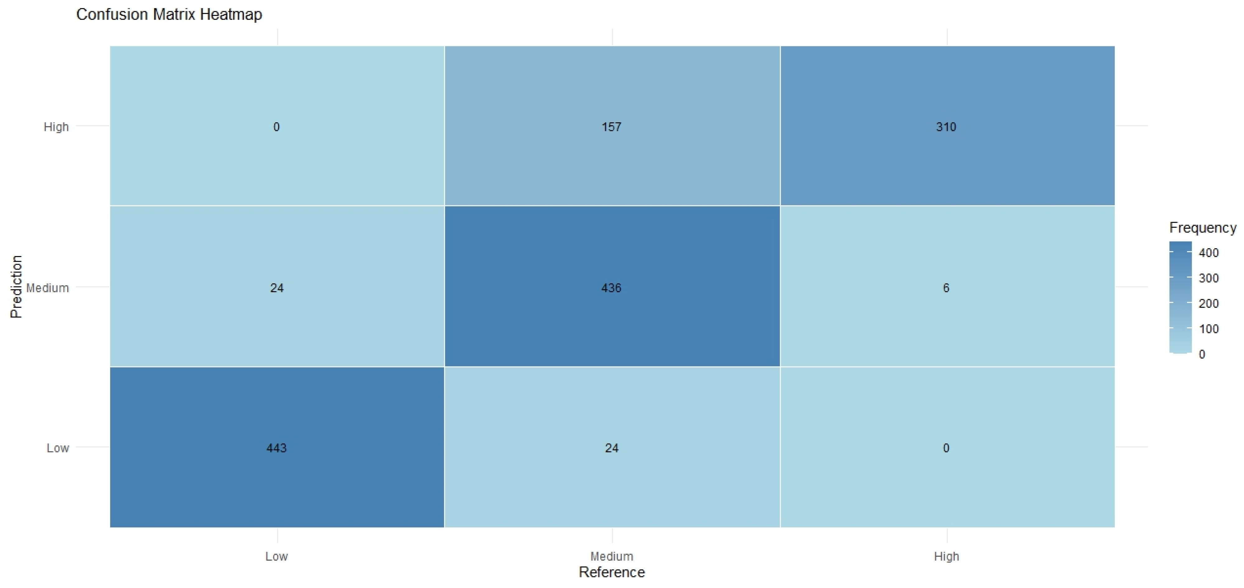 Buildings 14 01471 g005