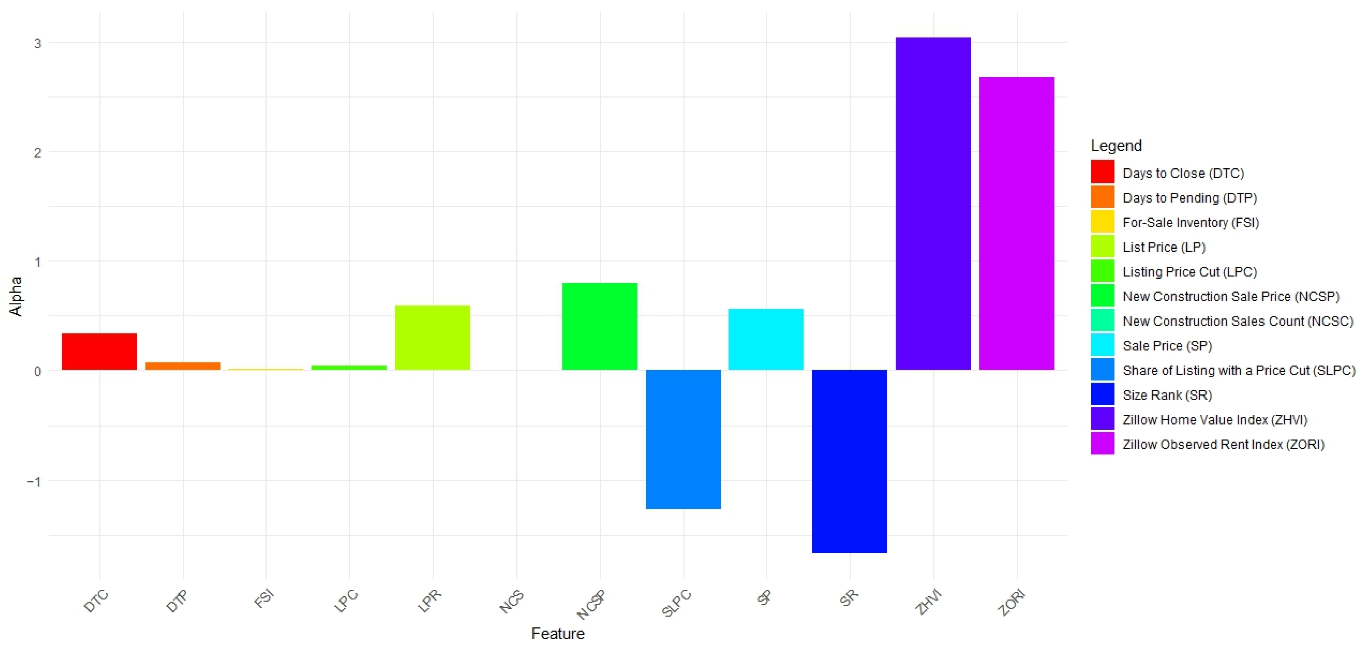 Buildings 14 01471 g007