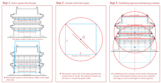 Towards an Effective Architectural Form: The Composition of