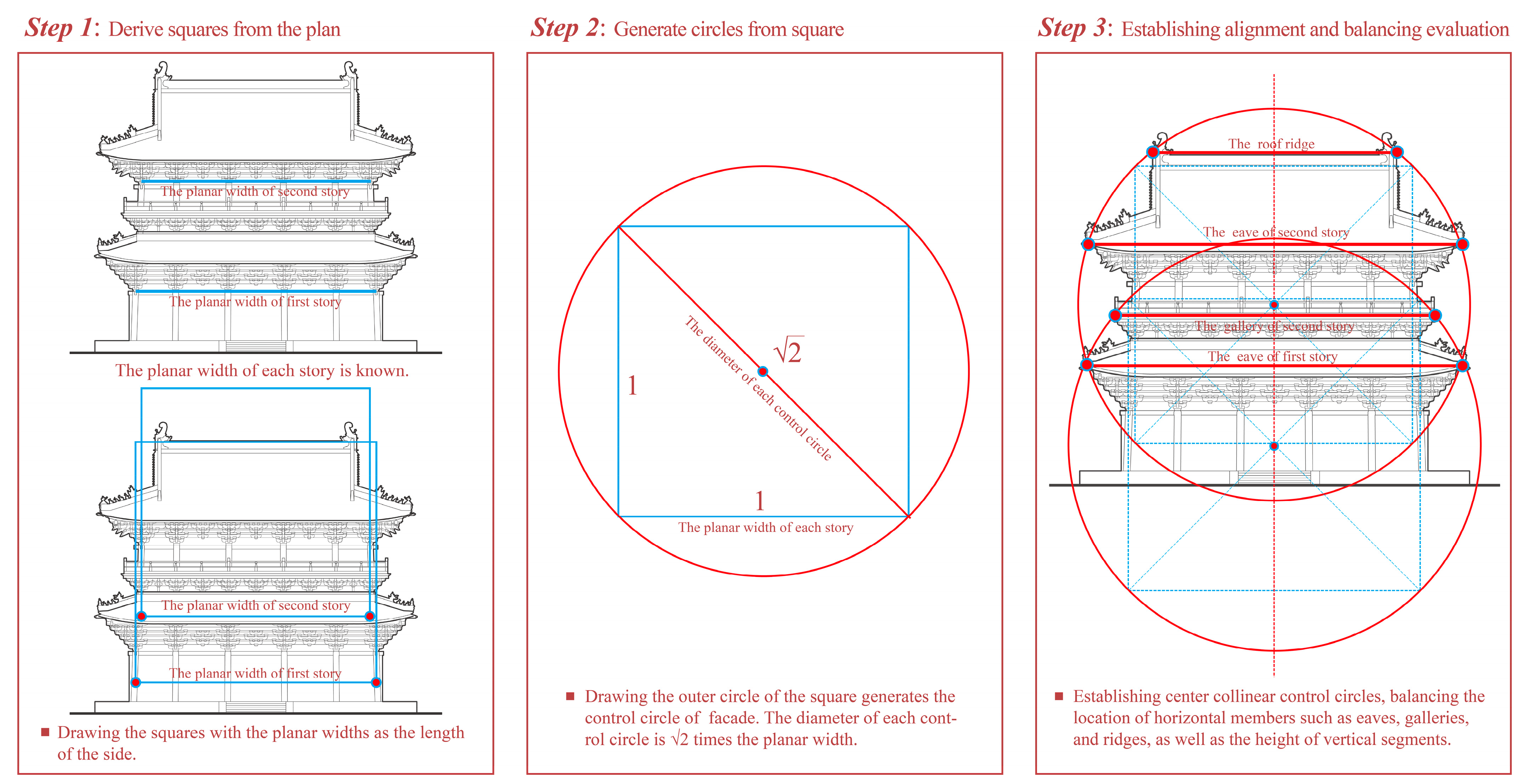 Buildings 14 01472 g004