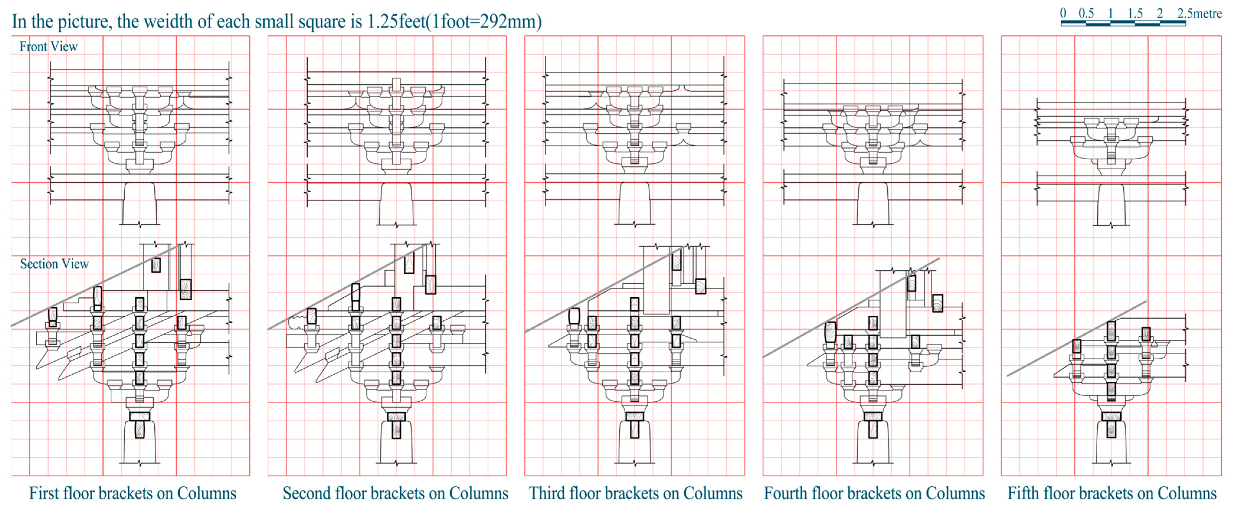 Buildings 14 01472 g005