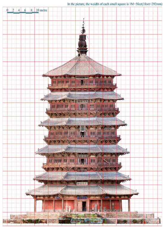 Towards an Effective Architectural Form: The Composition of