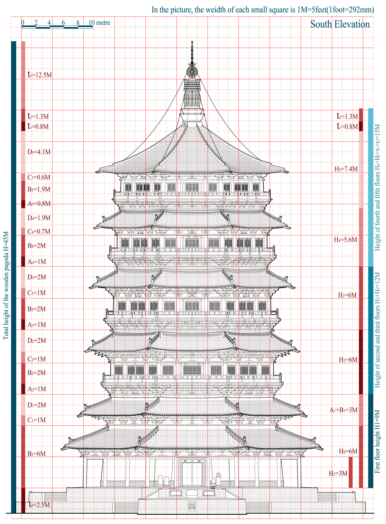 Buildings 14 01472 g008