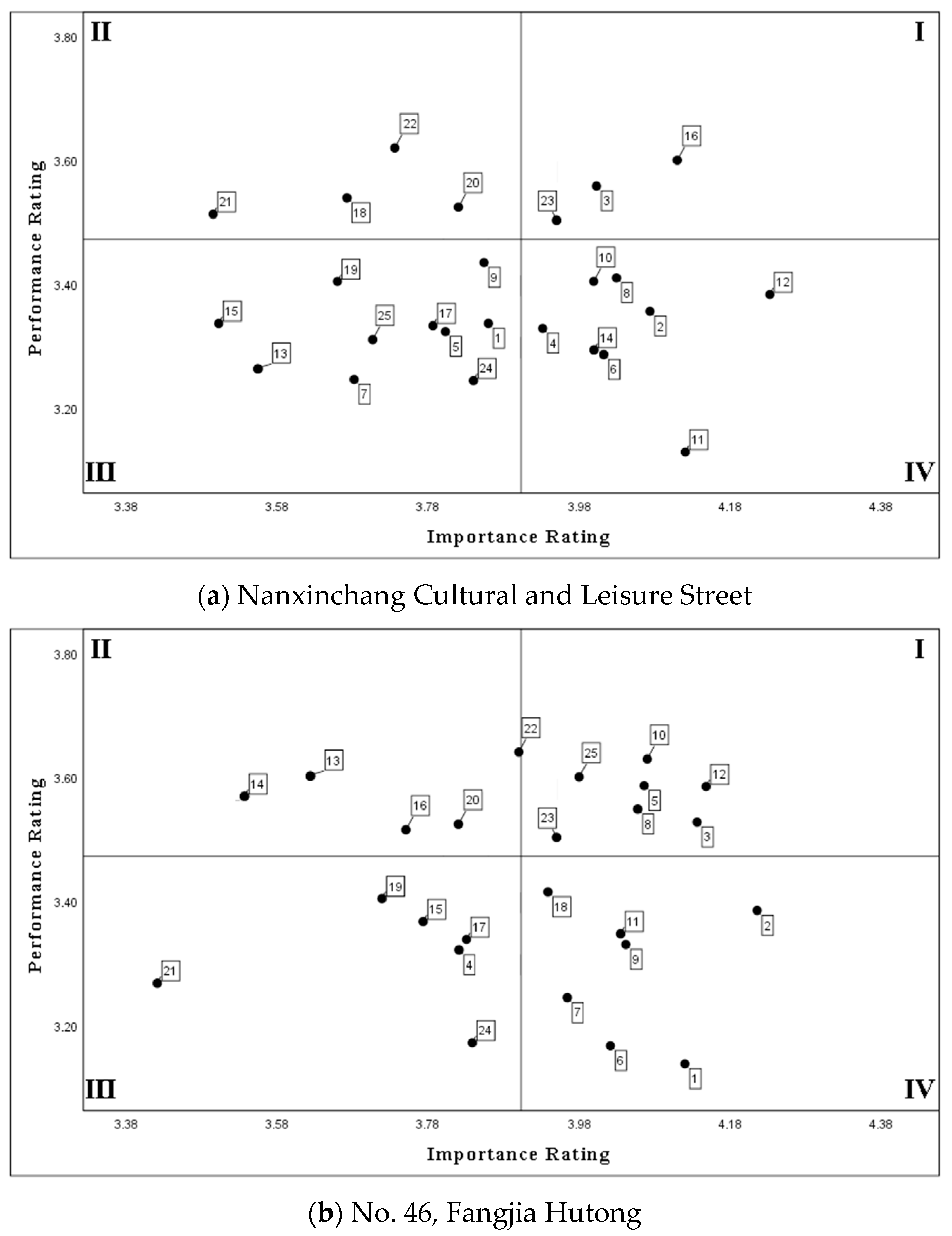 Buildings 14 01473 g003a