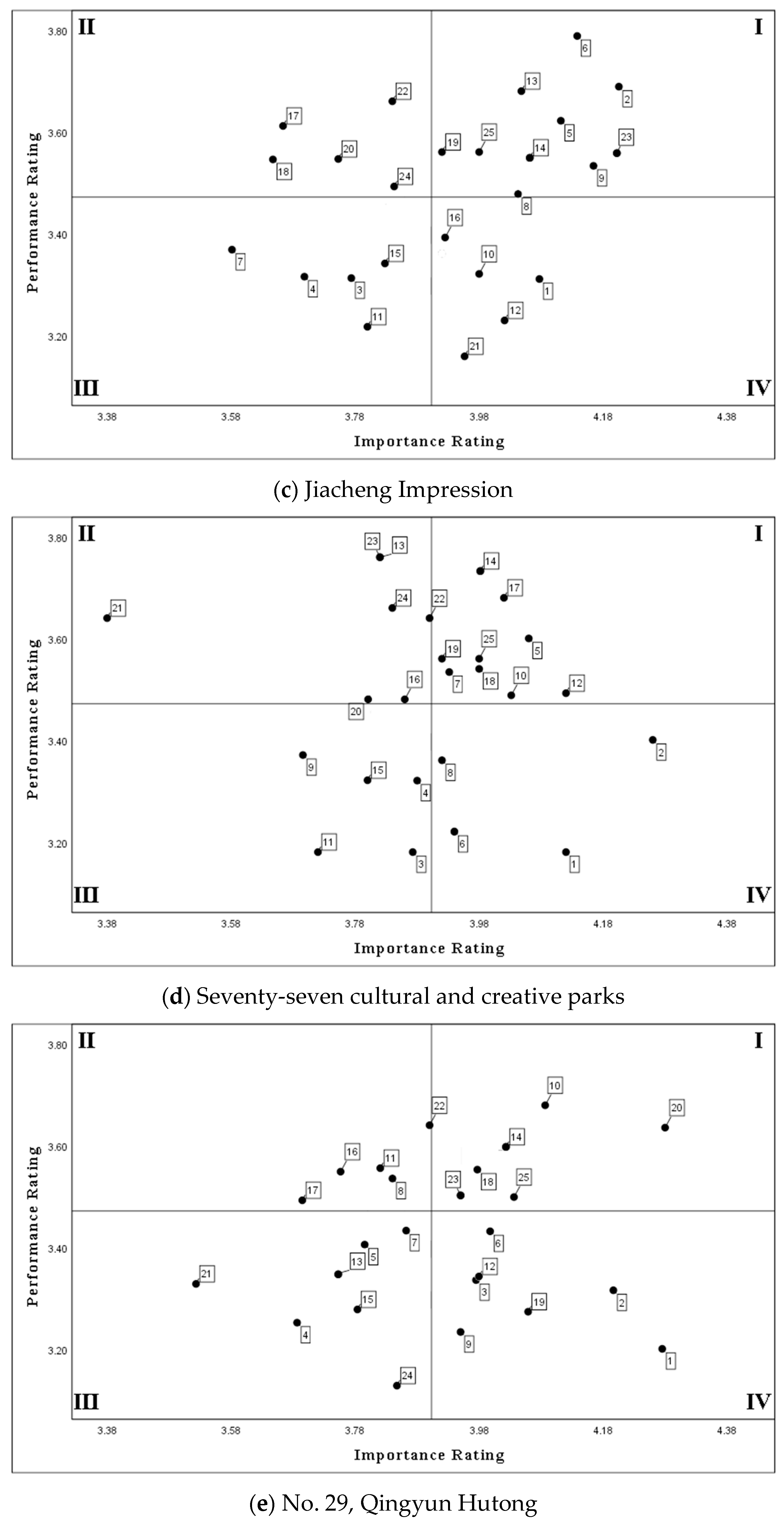 Buildings 14 01473 g003b